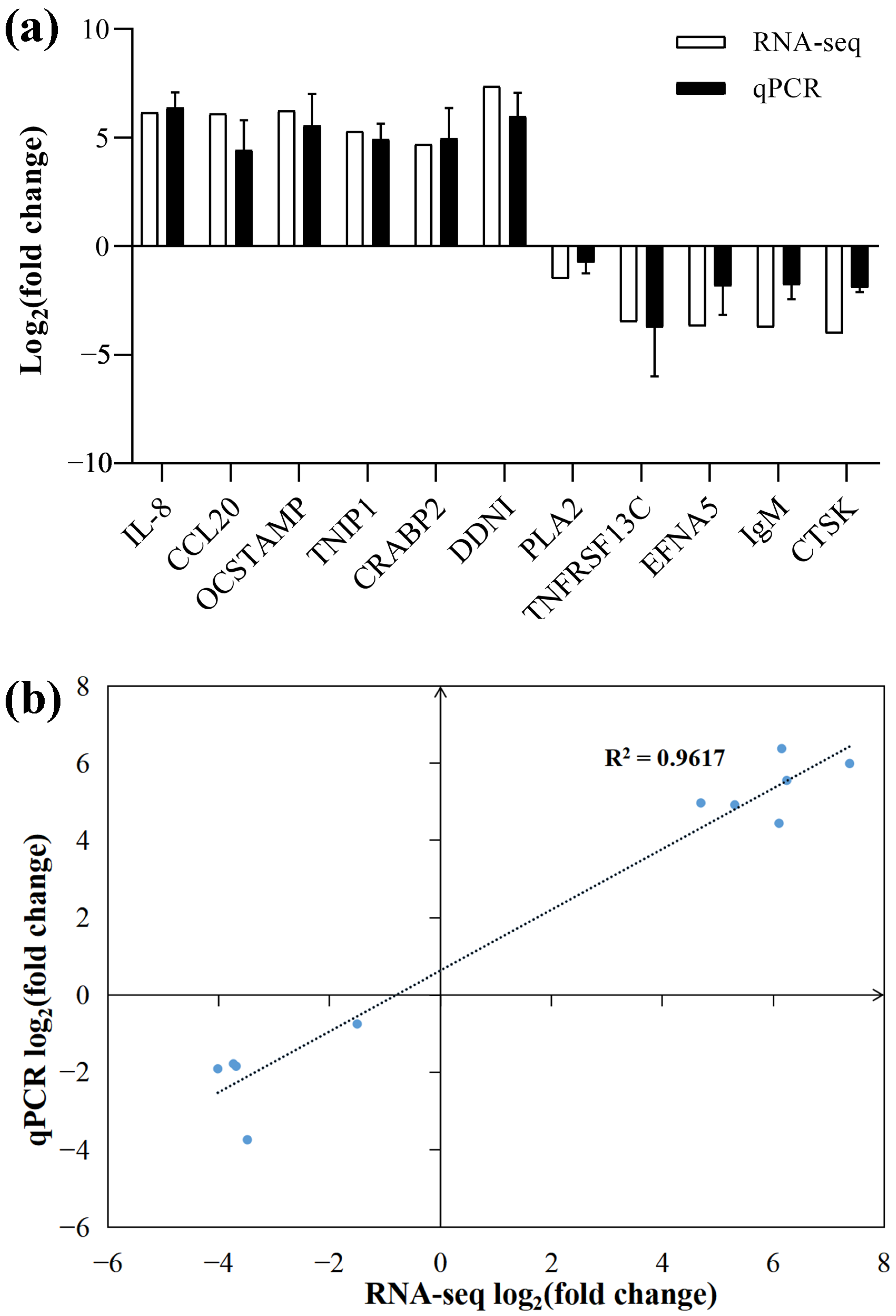 Fishes 08 00084 g008