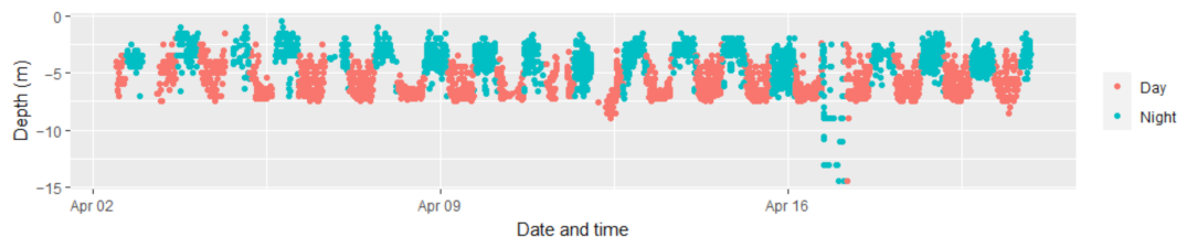 Fishes 08 00085 g0a1