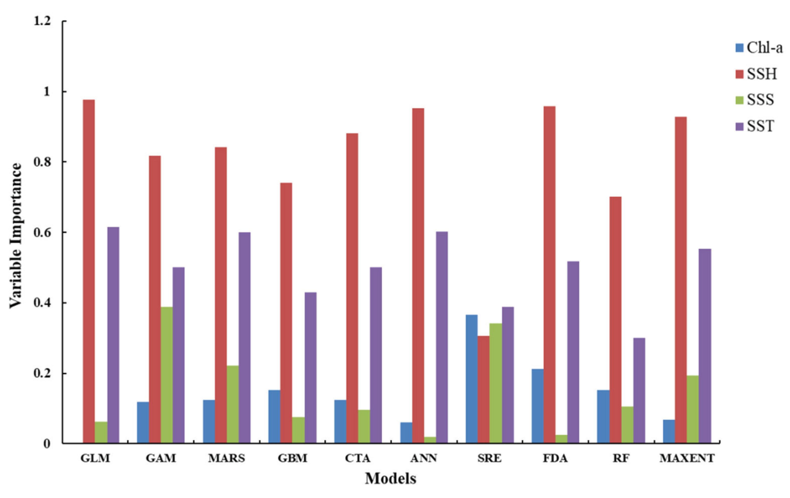 Fishes 08 00086 g002