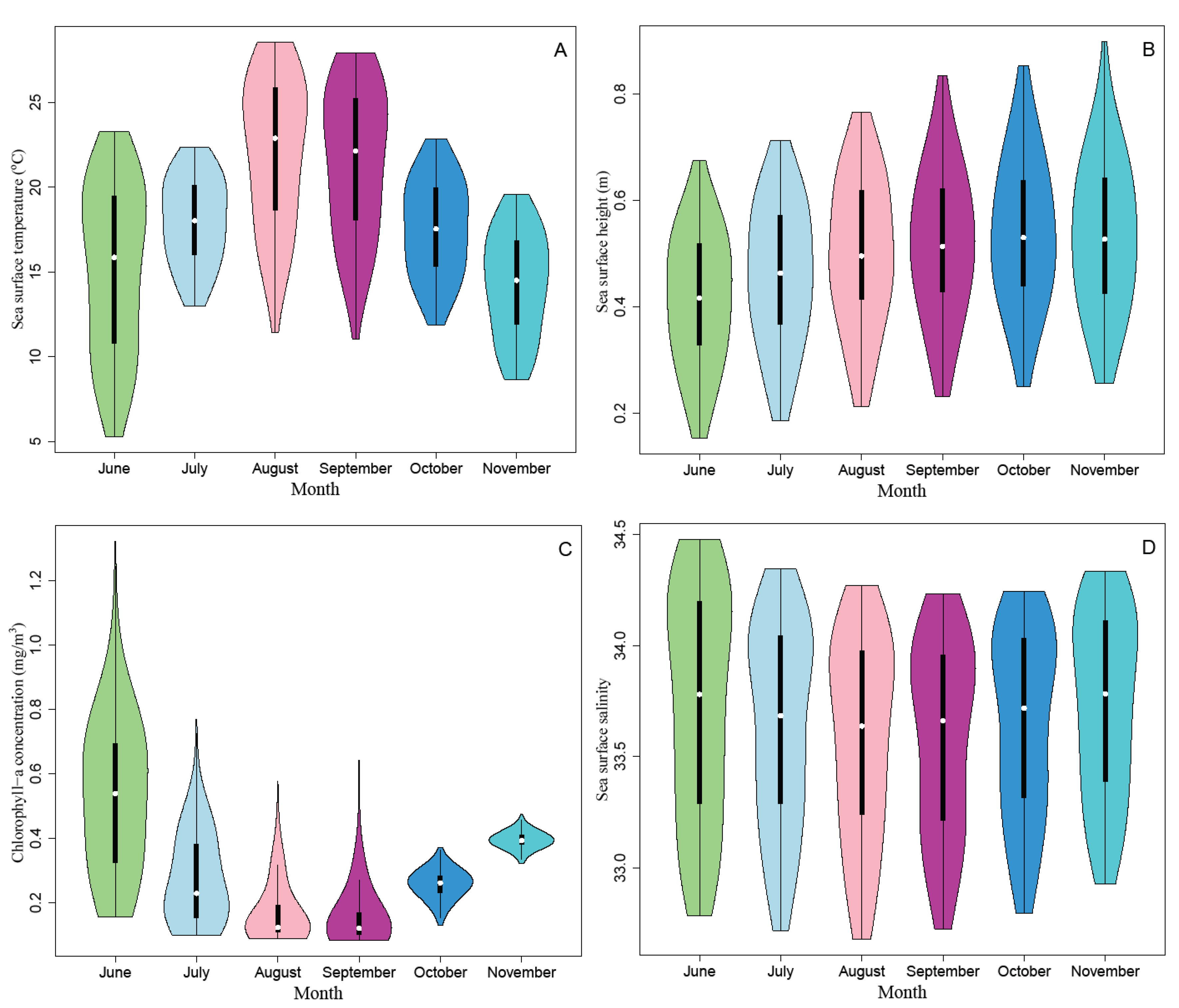Fishes 08 00086 g006