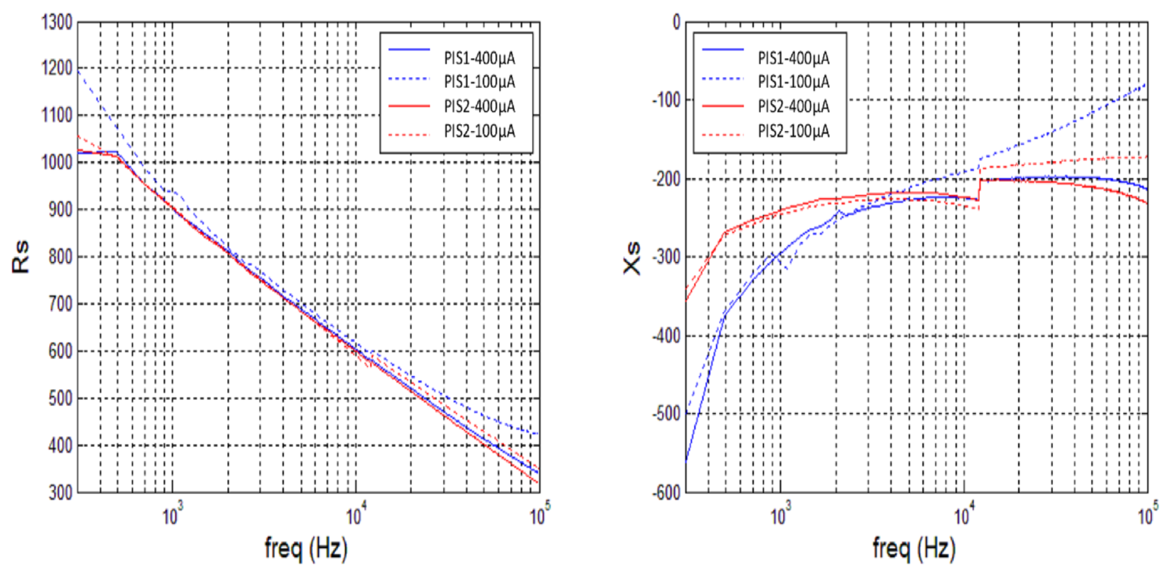 Fishes 08 00088 g004