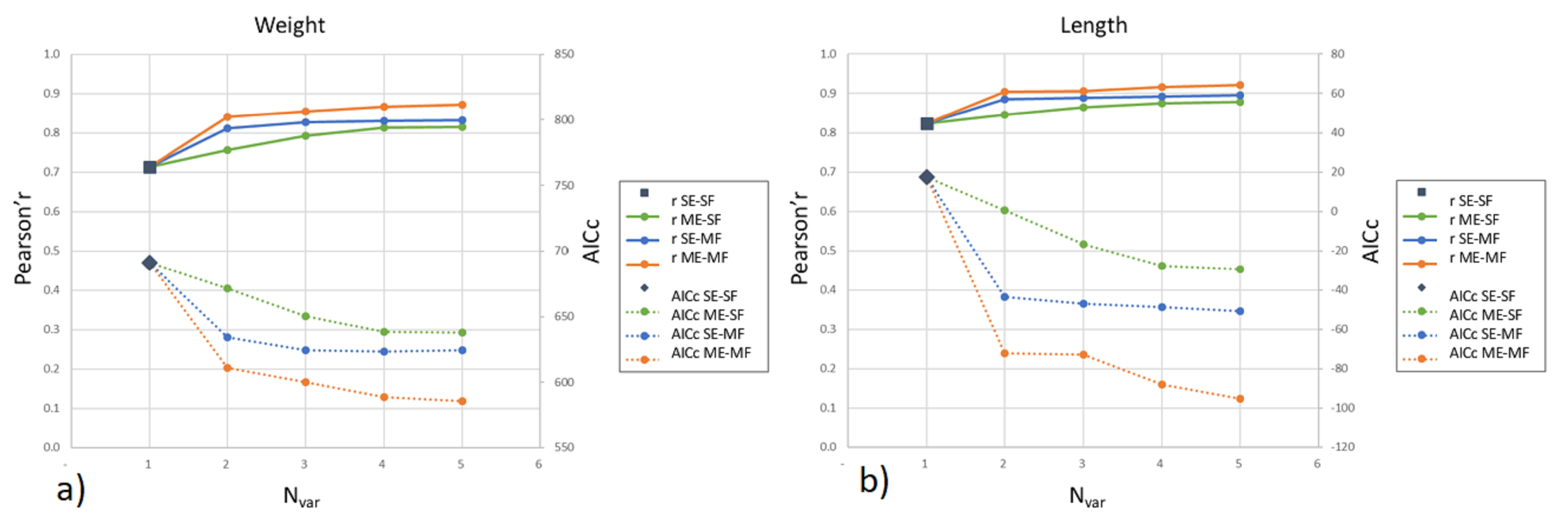Fishes 08 00088 g005