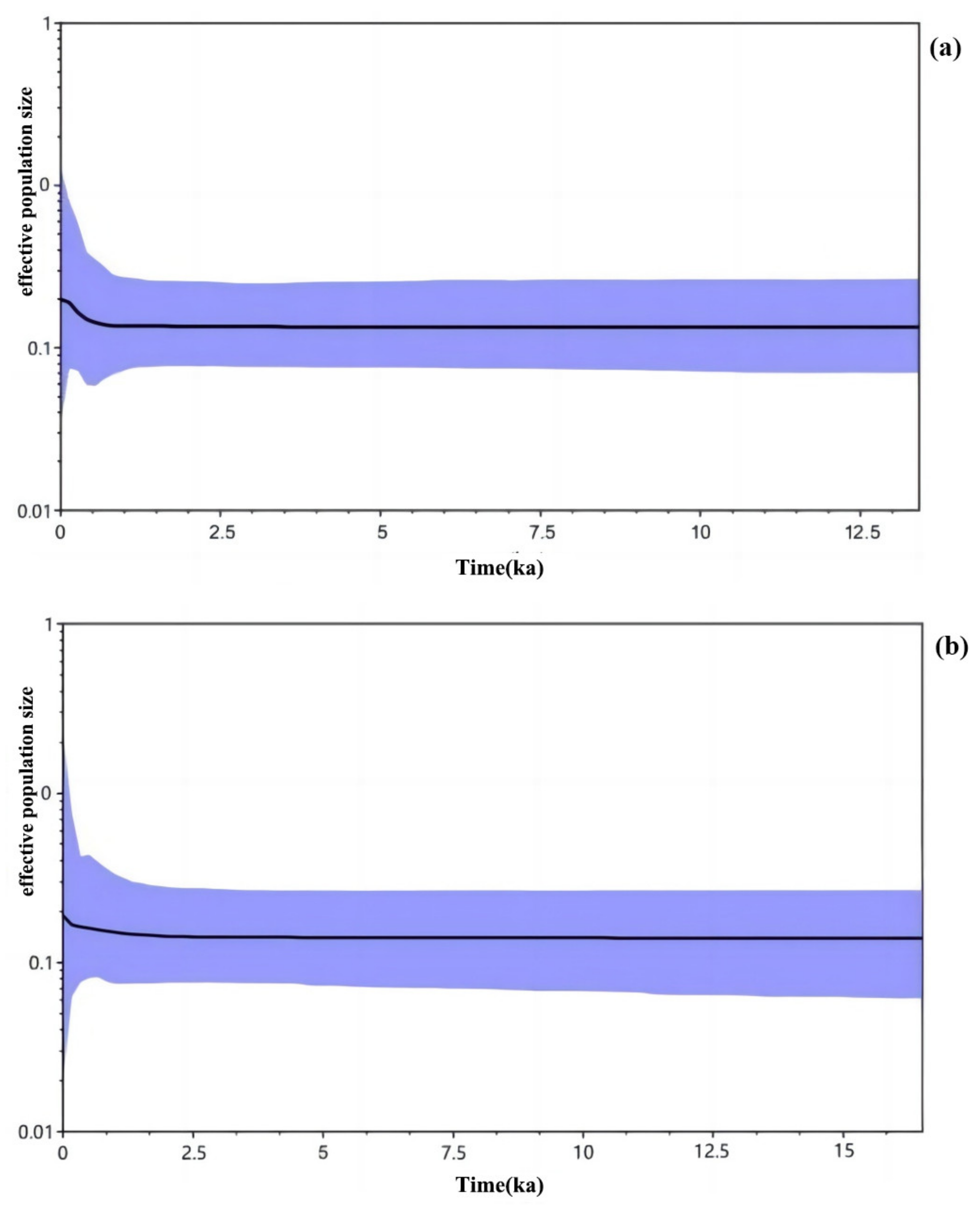 Fishes 08 00089 g004