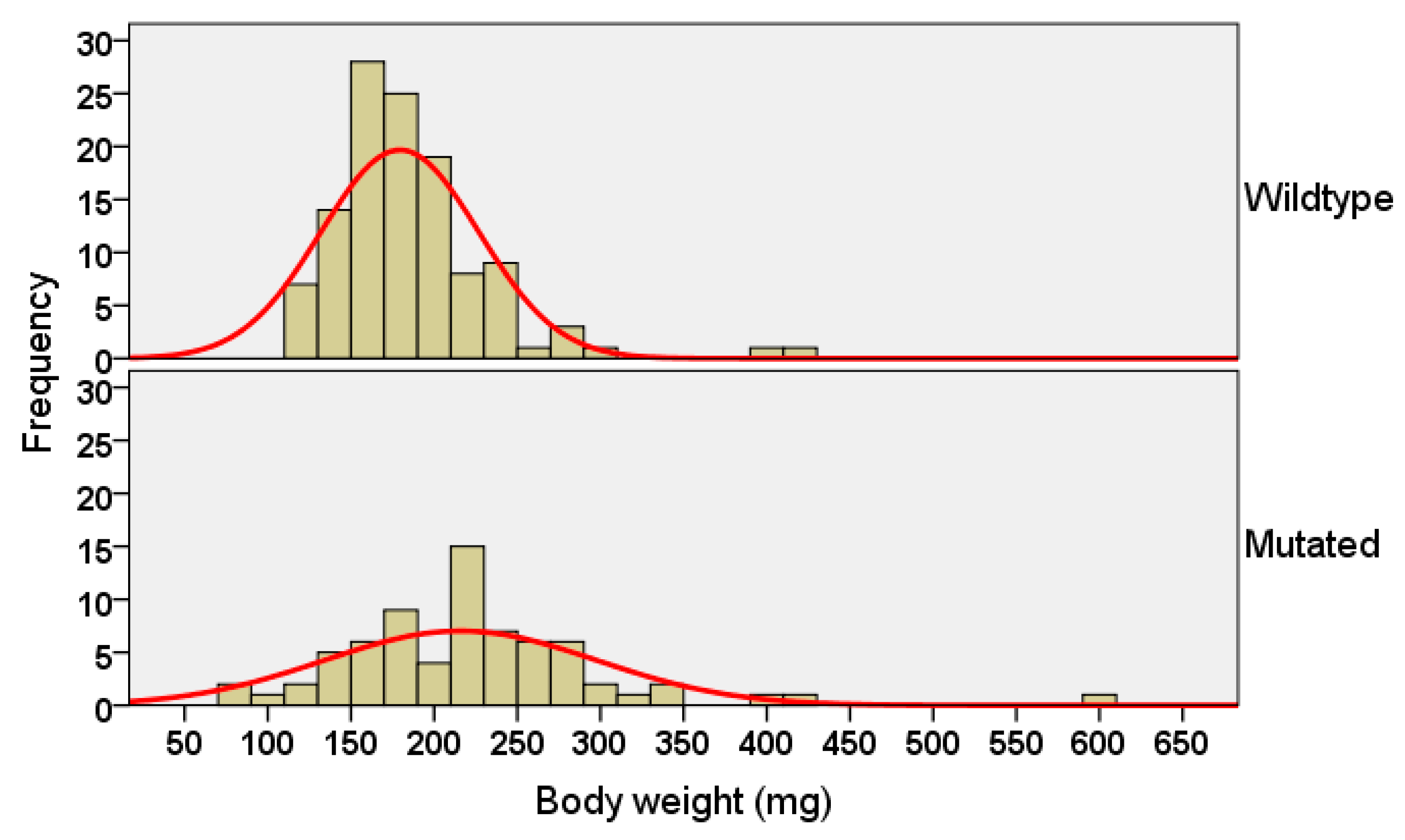 Fishes 08 00116 g007