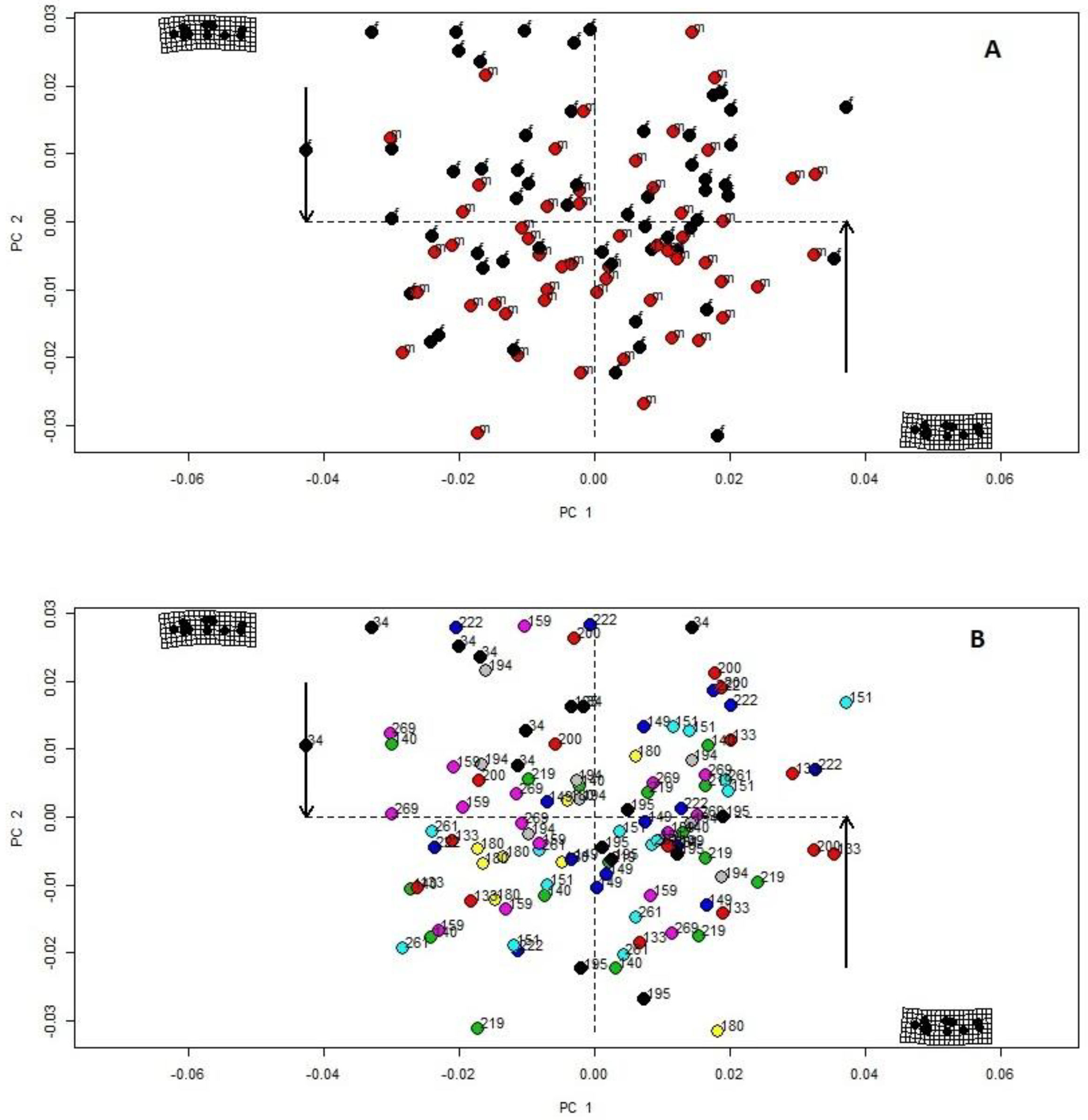 Fishes 08 00119 g003