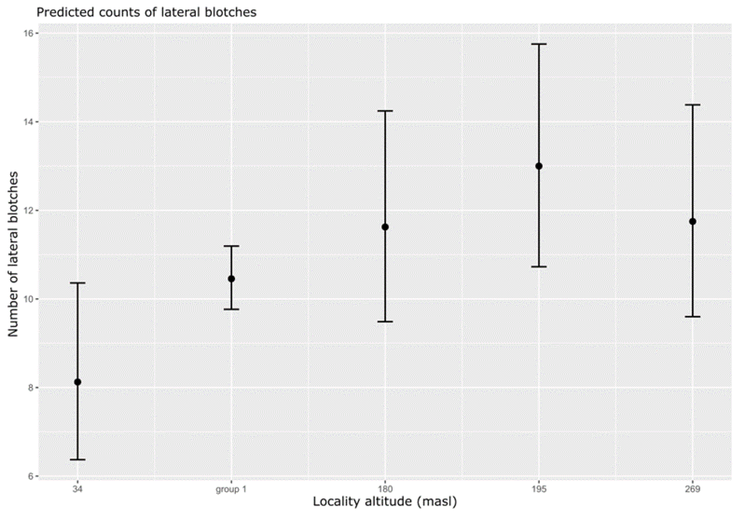 Fishes 08 00119 g004