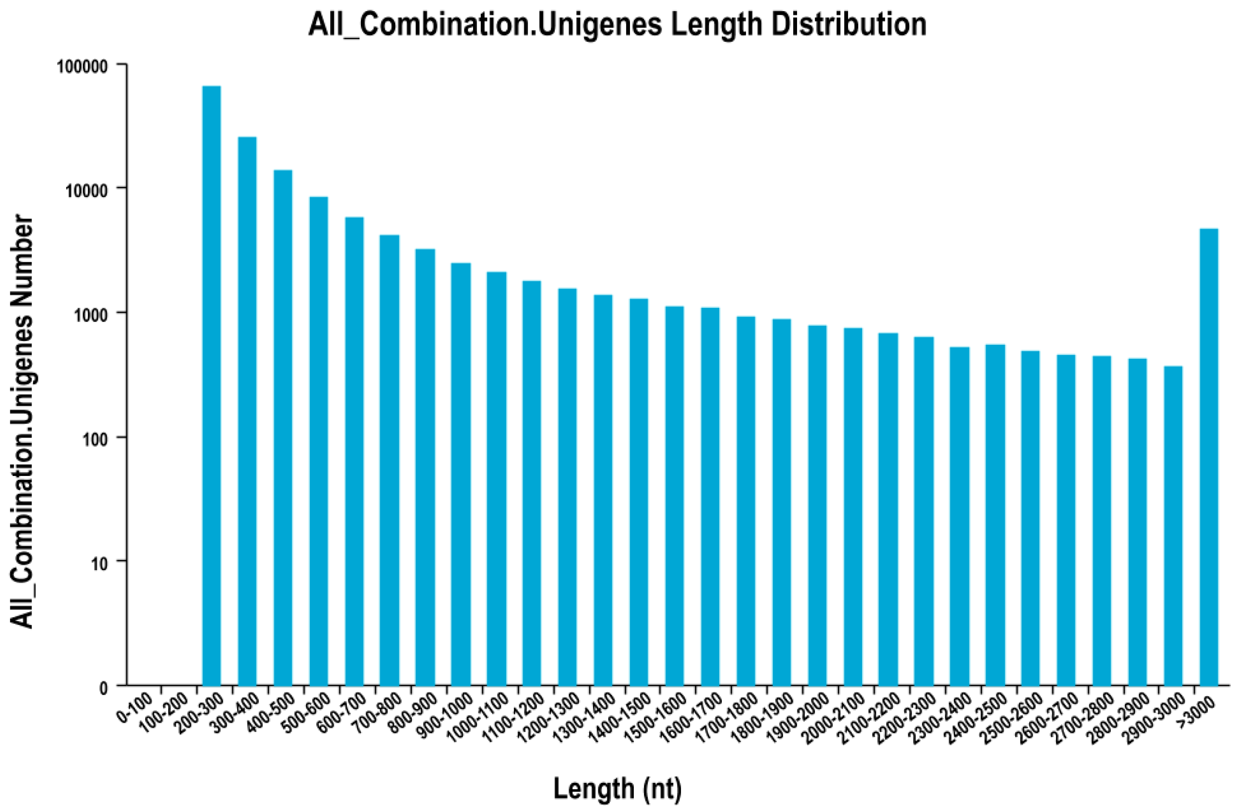 Fishes 08 00121 g002
