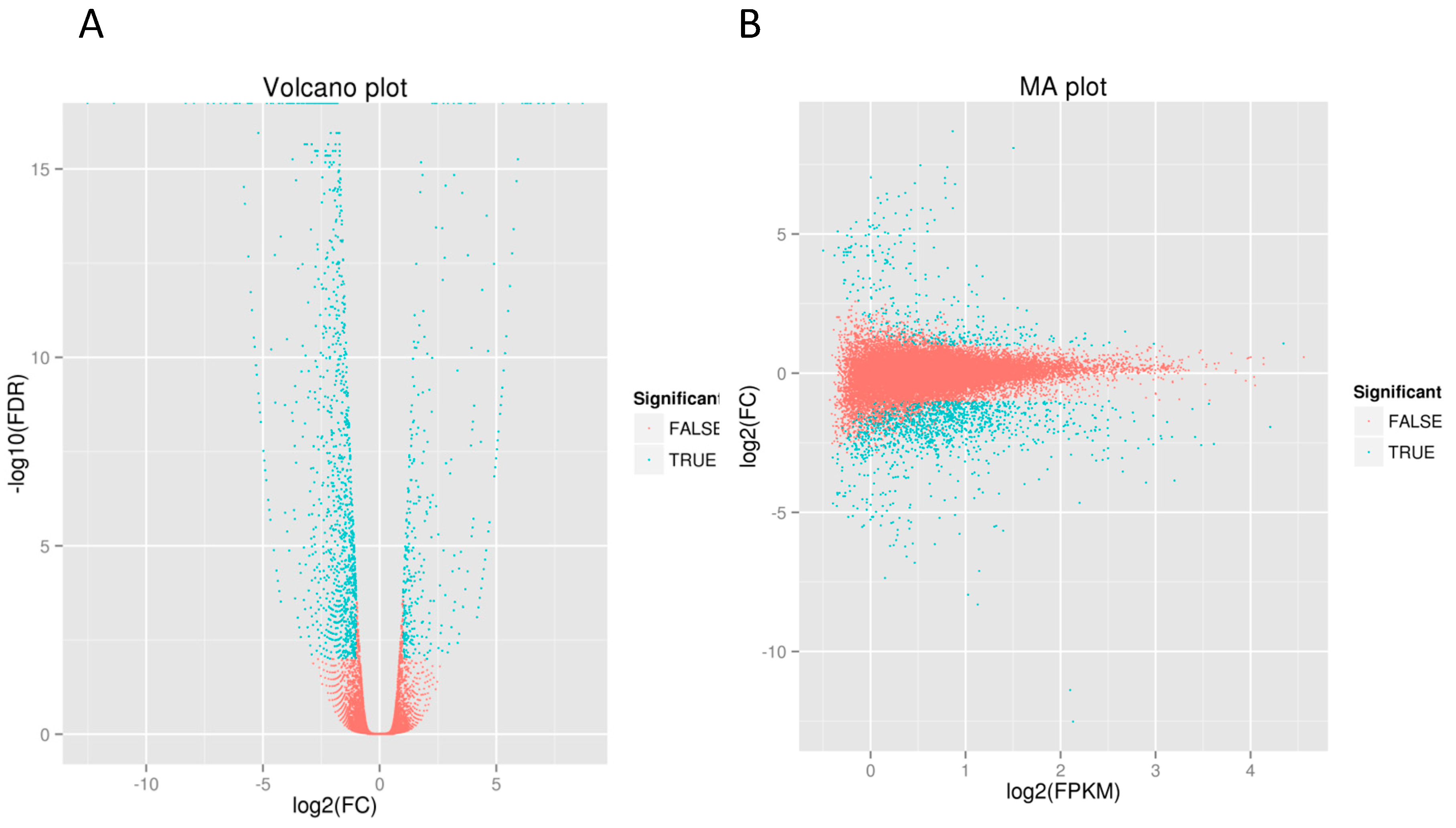 Fishes 08 00121 g004