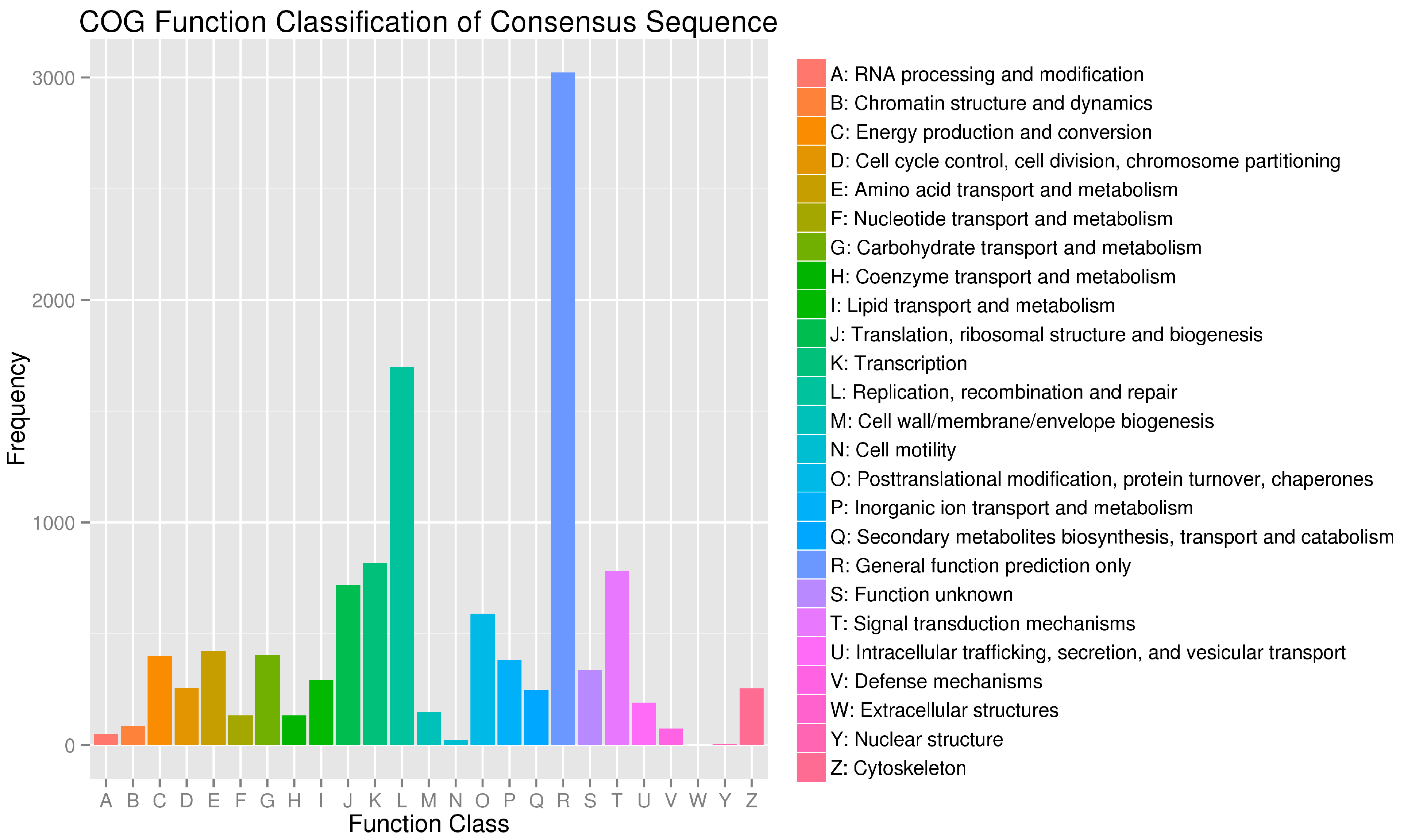Fishes 08 00121 g005