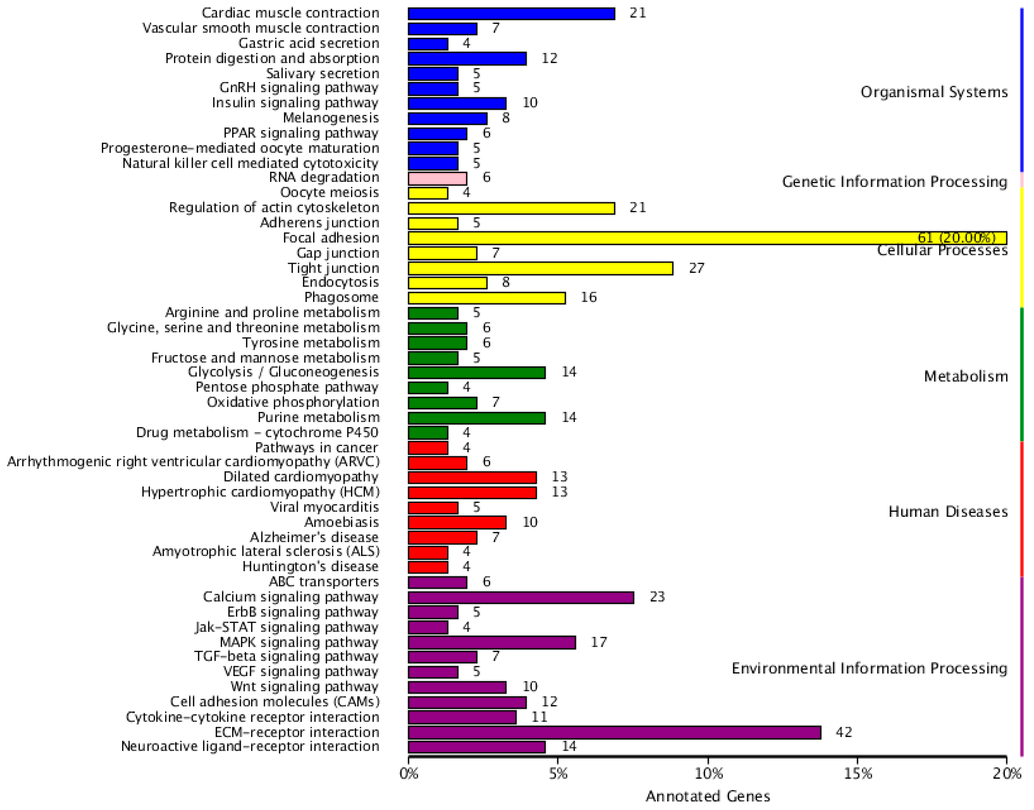 Fishes 08 00121 g006