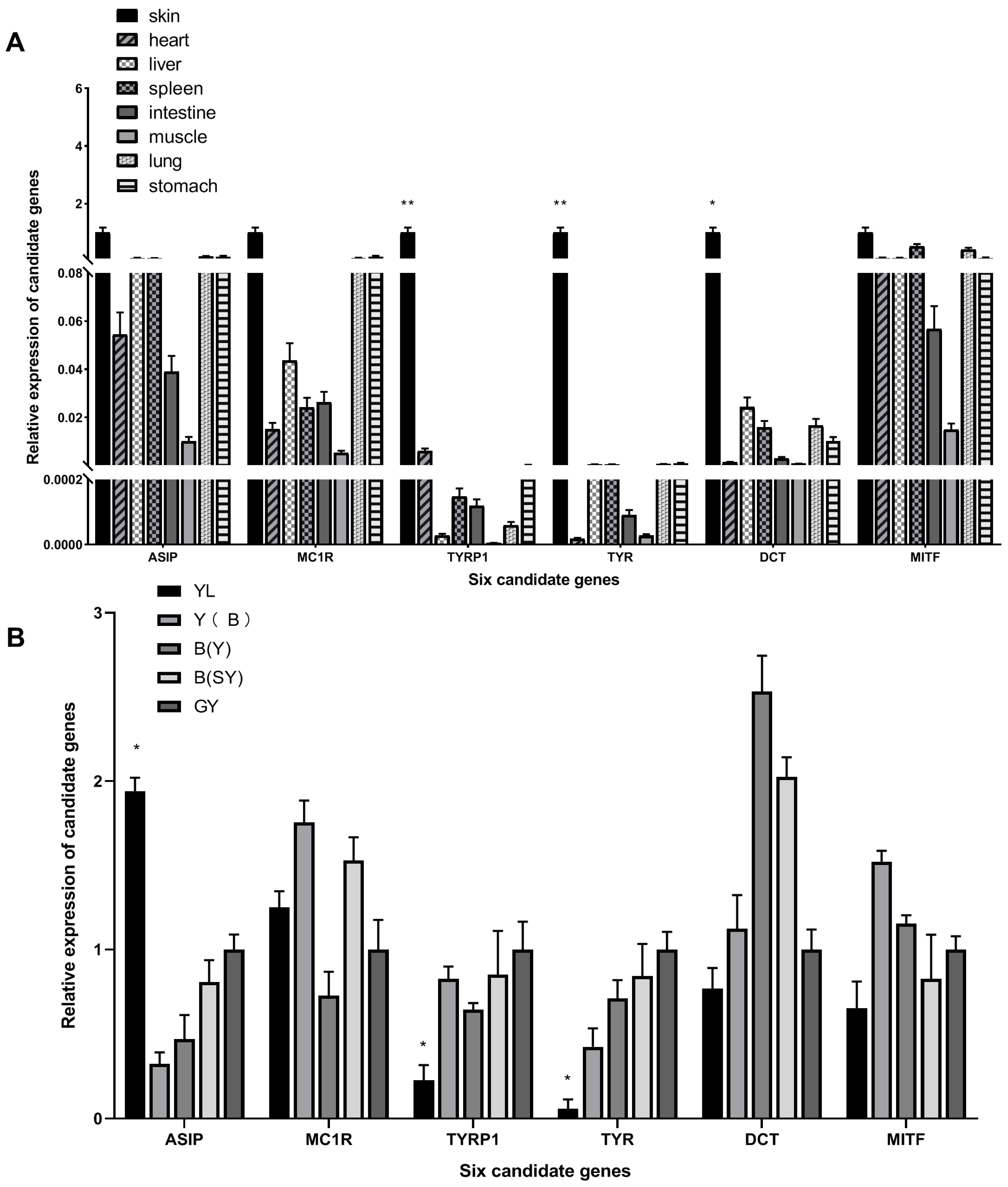 Fishes 08 00121 g008
