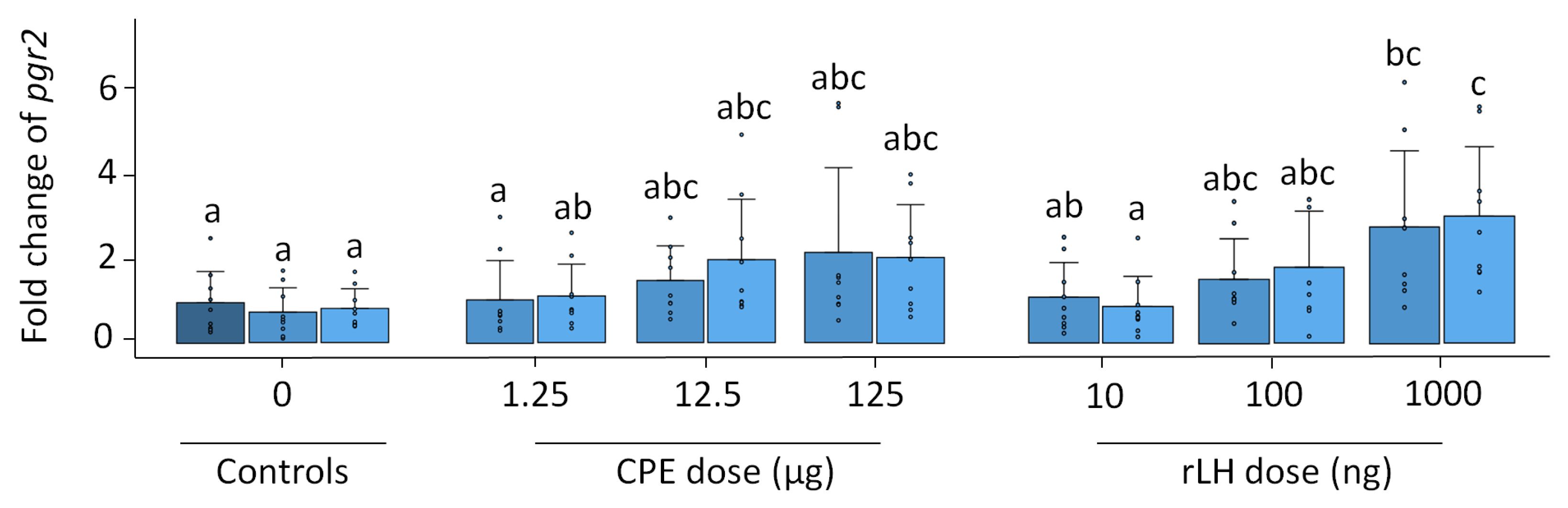 Fishes 08 00123 g004