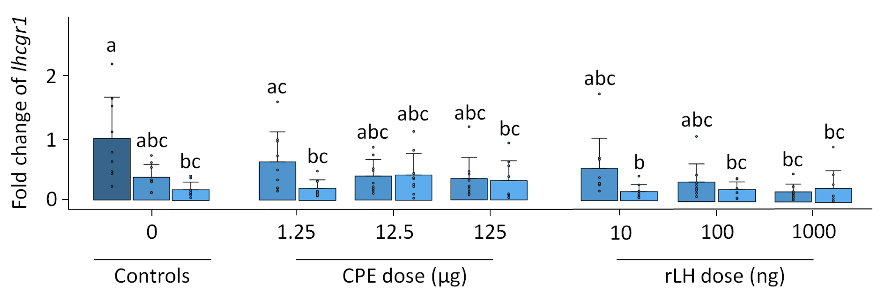 Fishes 08 00123 g005