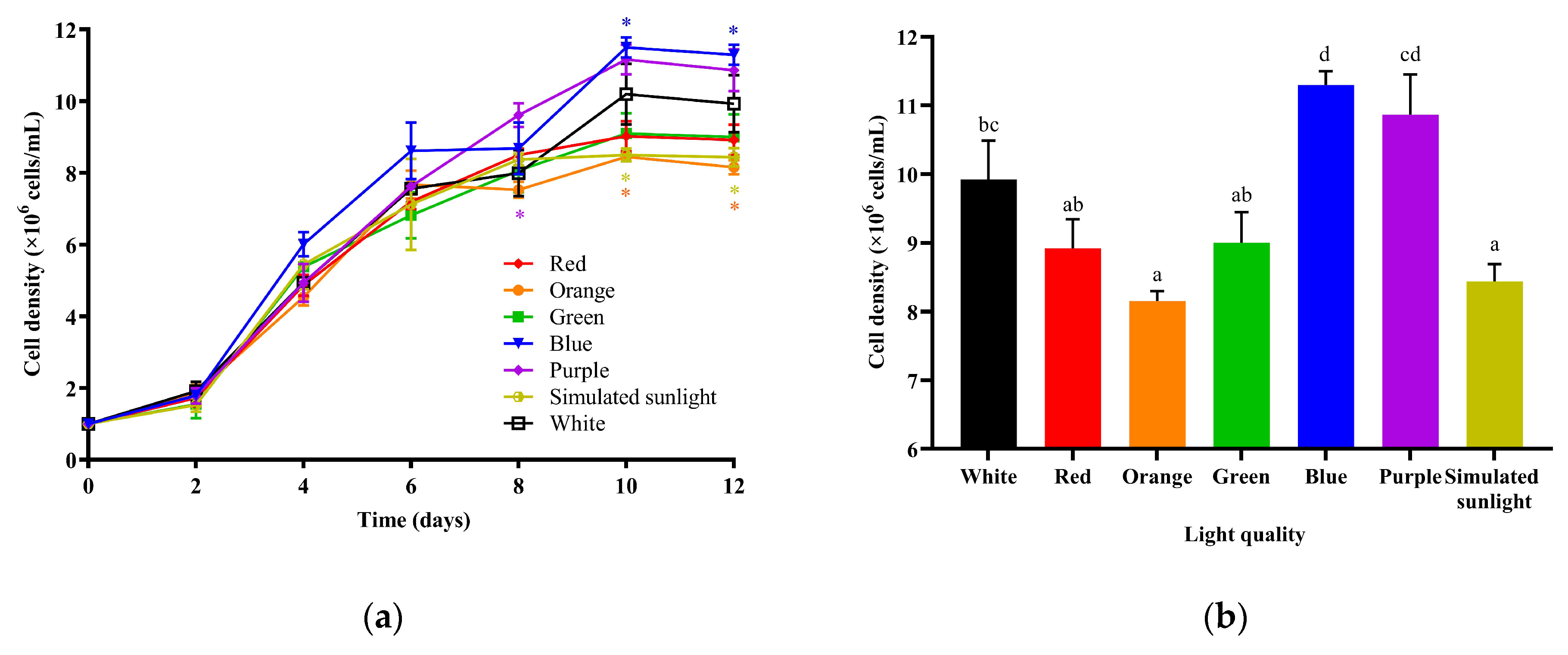 Fishes 08 00124 g002 Fishes 08 00124 g002