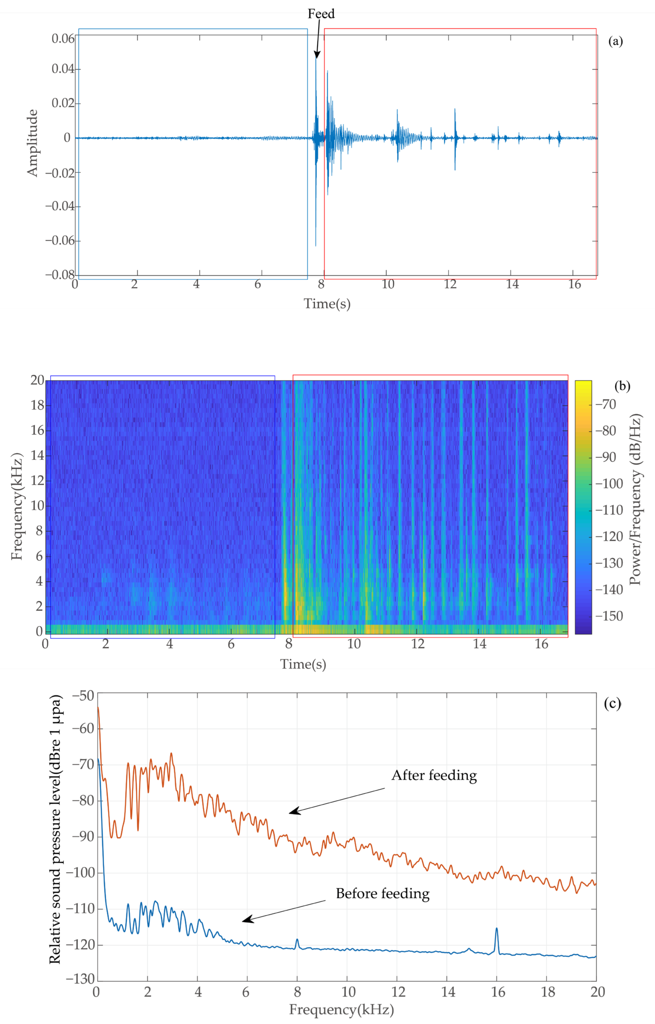 Fishes 08 00126 g001