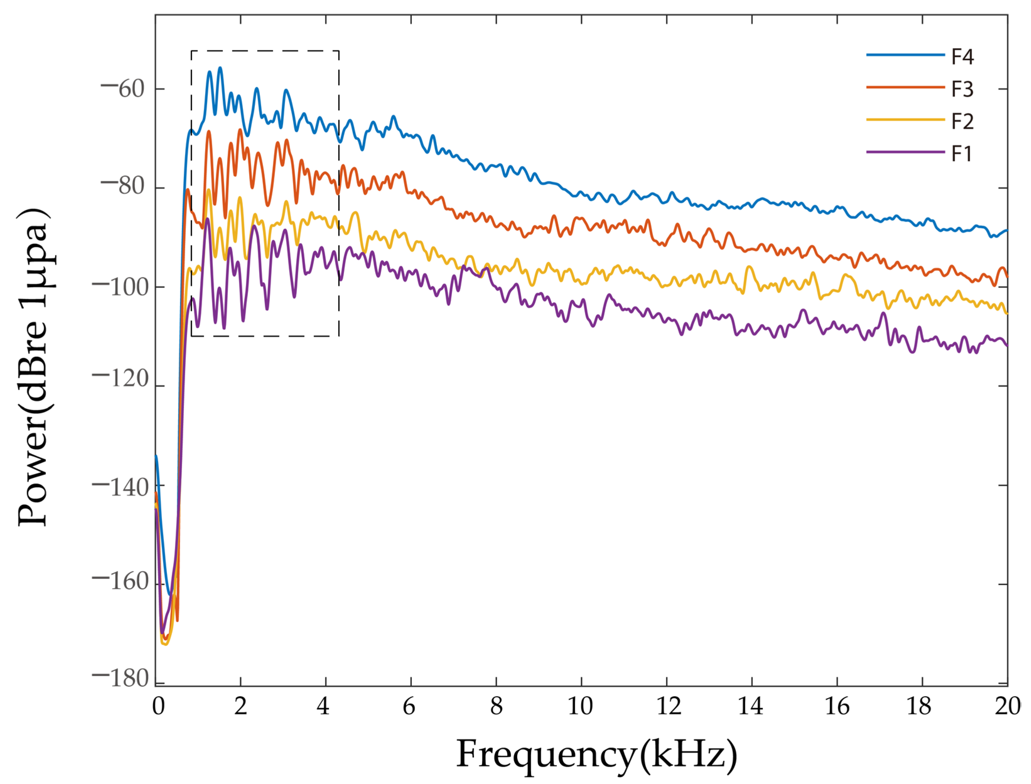 Fishes 08 00126 g003