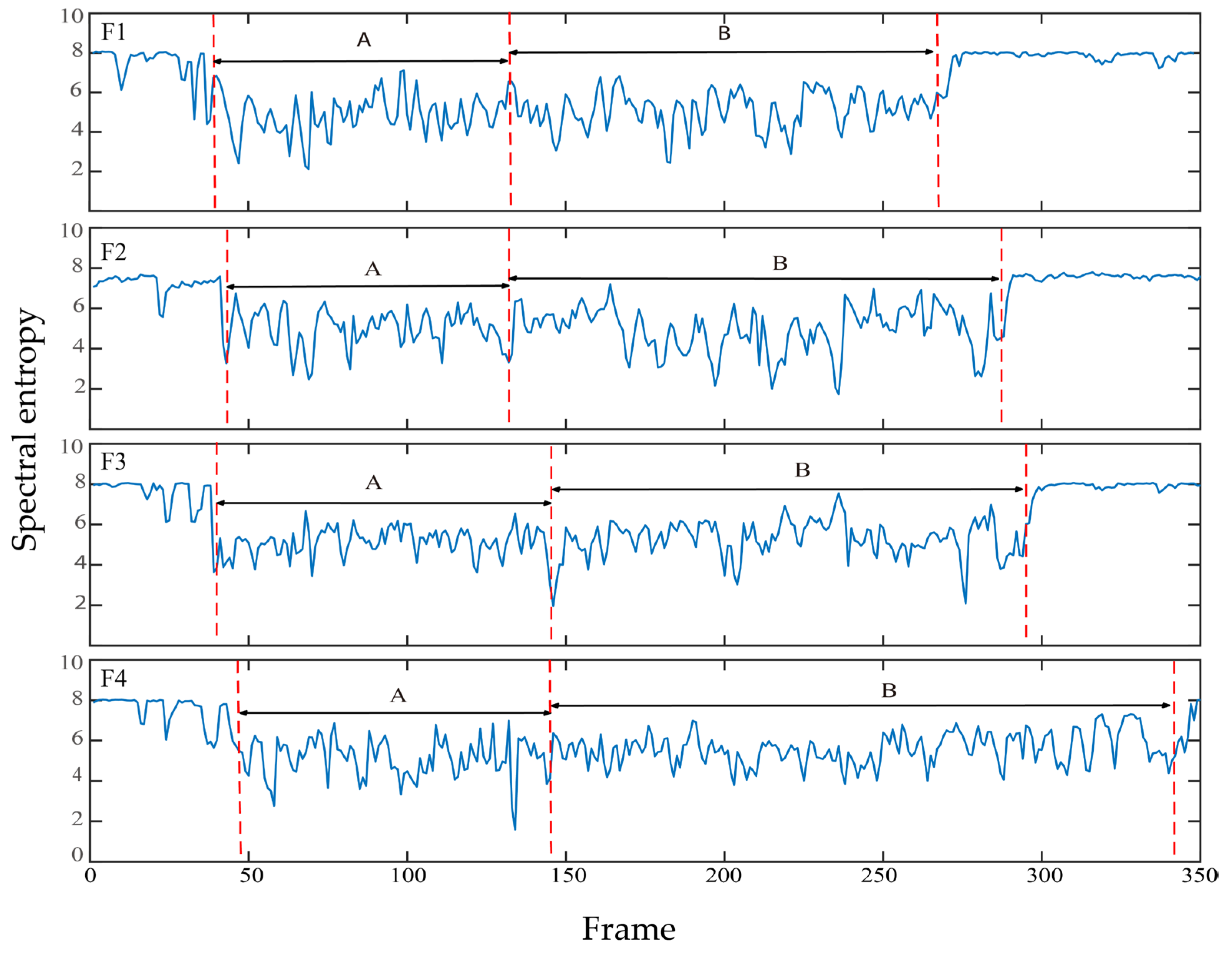 Fishes 08 00126 g006
