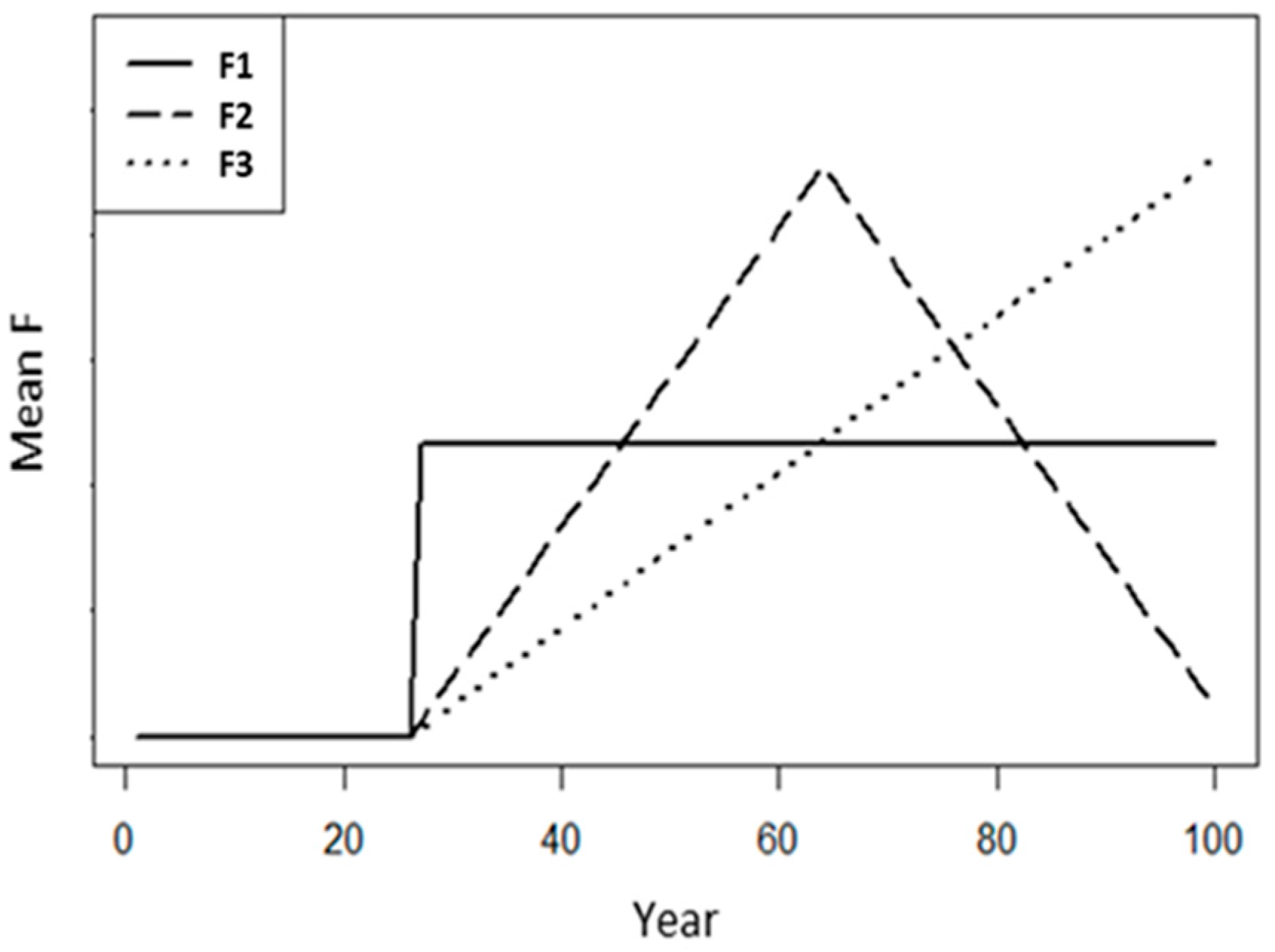 Fishes 08 00130 g001