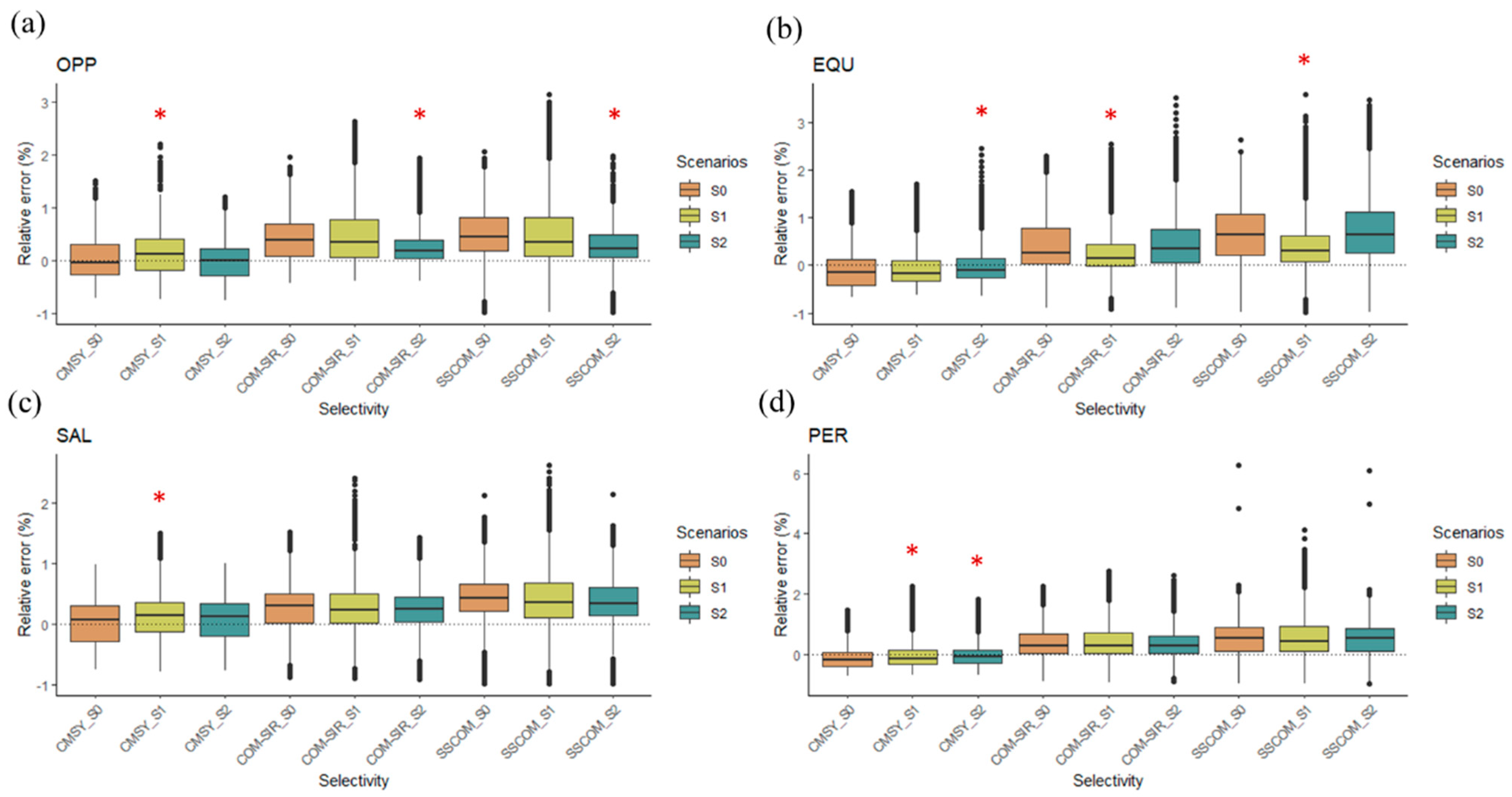 Fishes 08 00130 g004