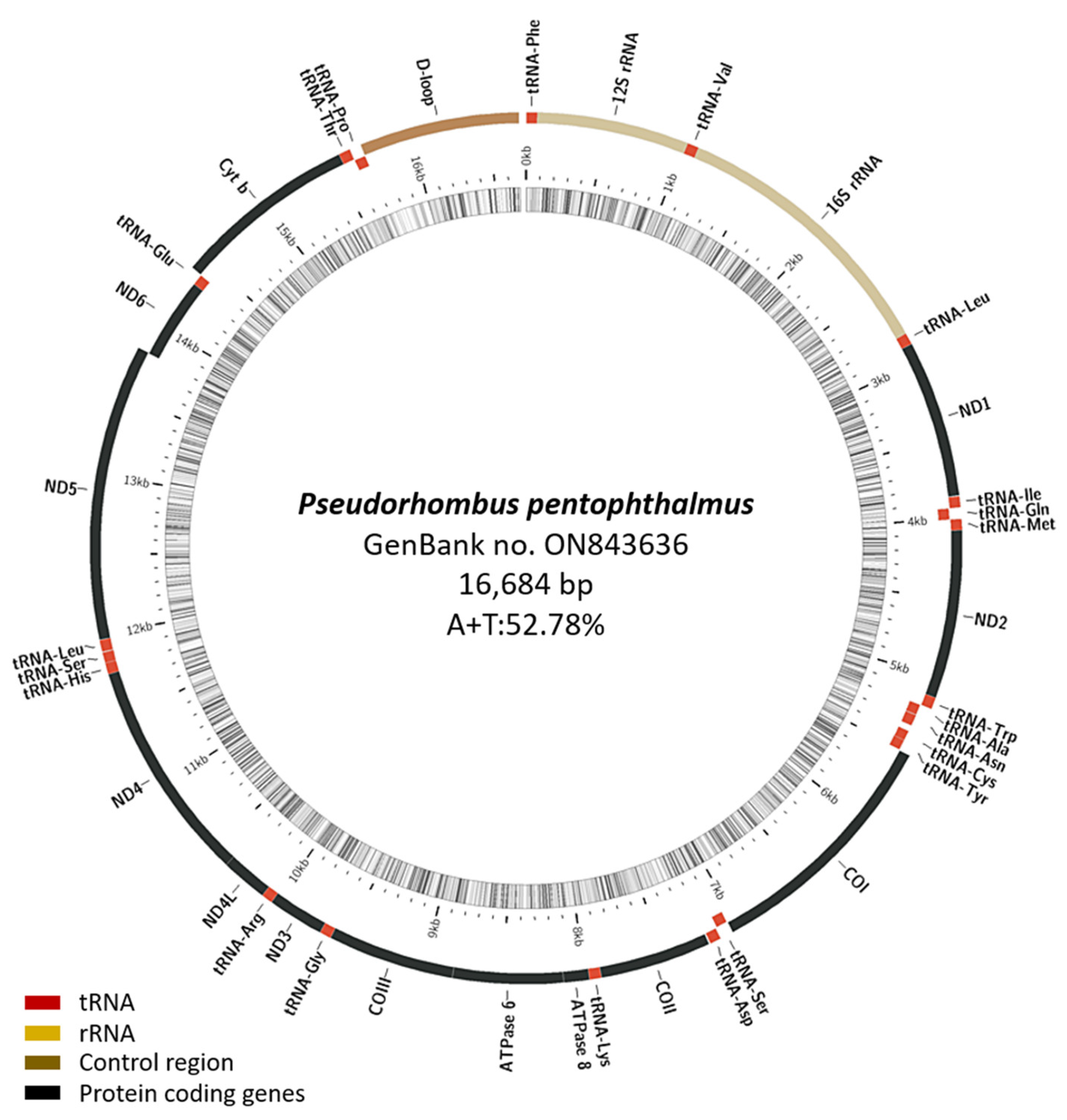 Fishes 08 00150 g001