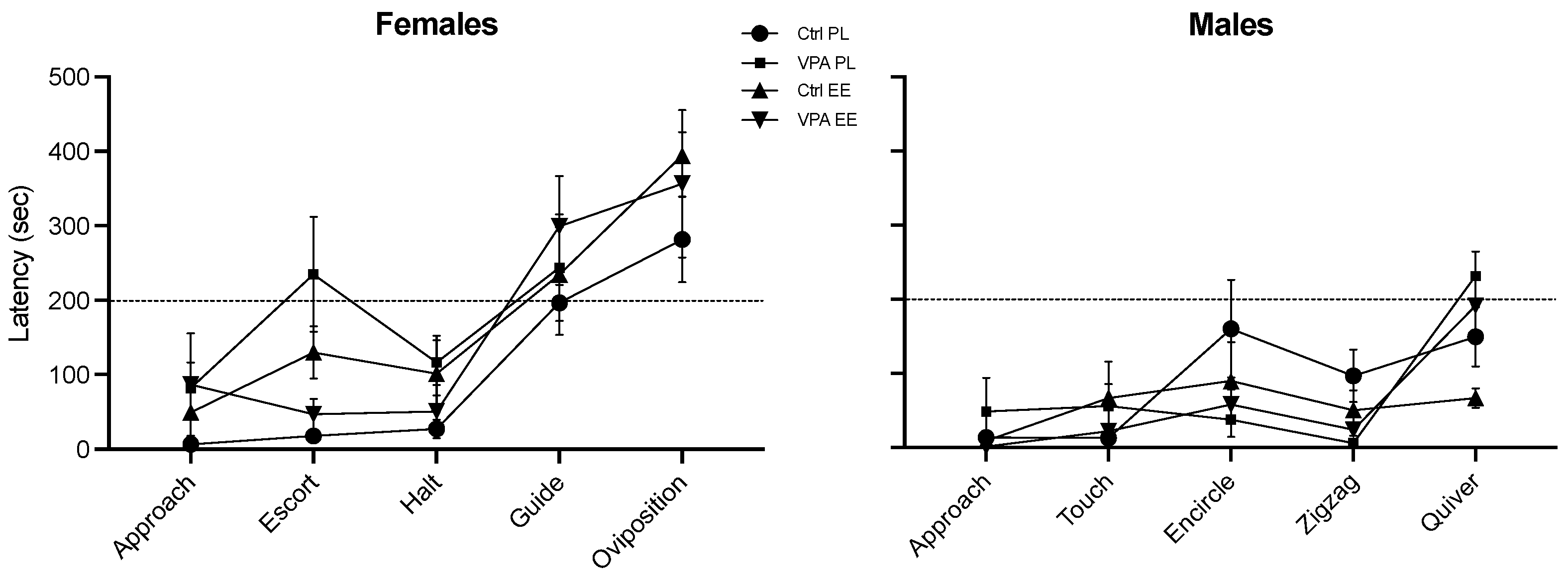 Fishes 08 00156 g003