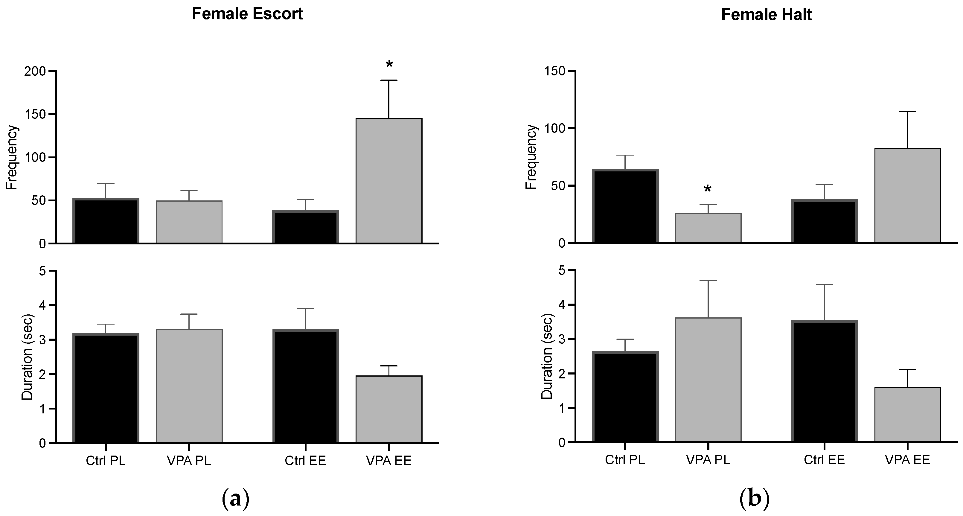 Fishes 08 00156 g005