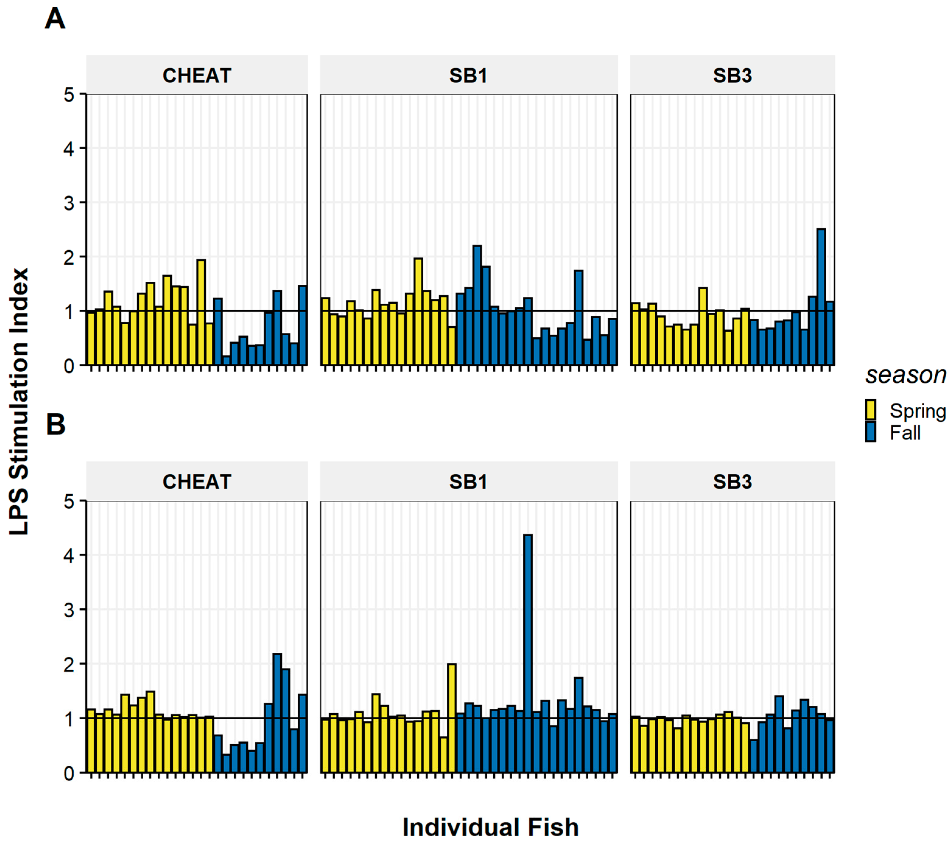 Fishes 08 00159 g005