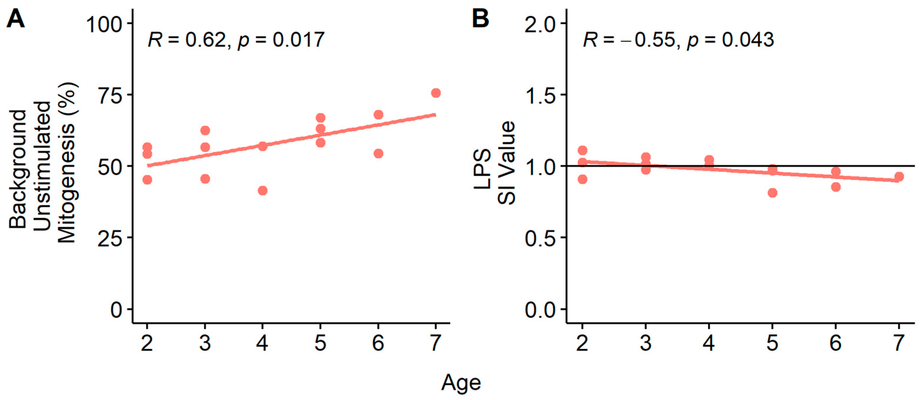 Fishes 08 00159 g007