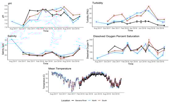 Fishes 08 00171 g0a2