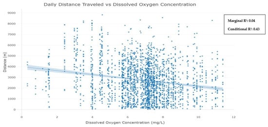 Fishes 08 00171 g0a3