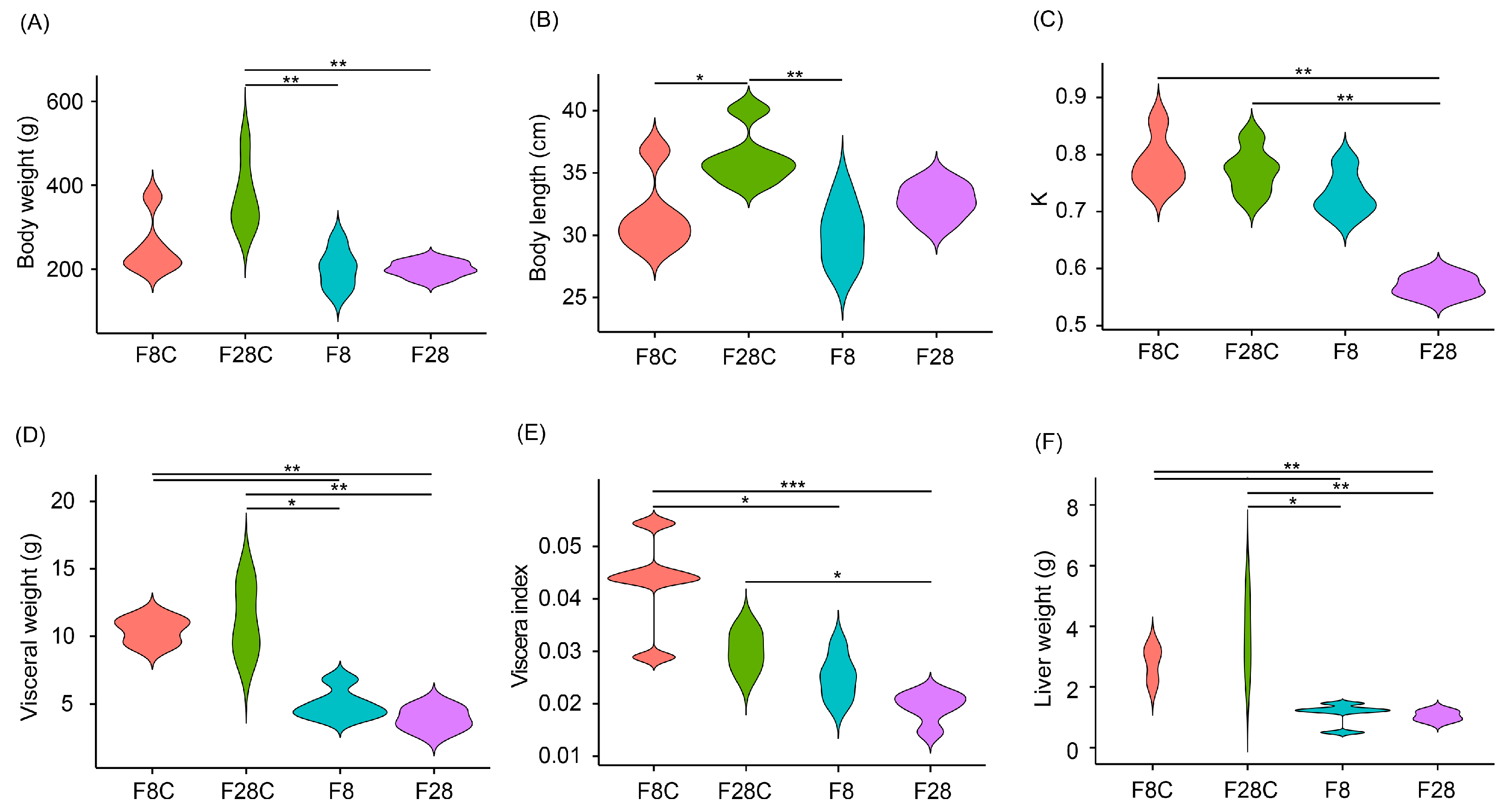 Fishes 08 00175 g001