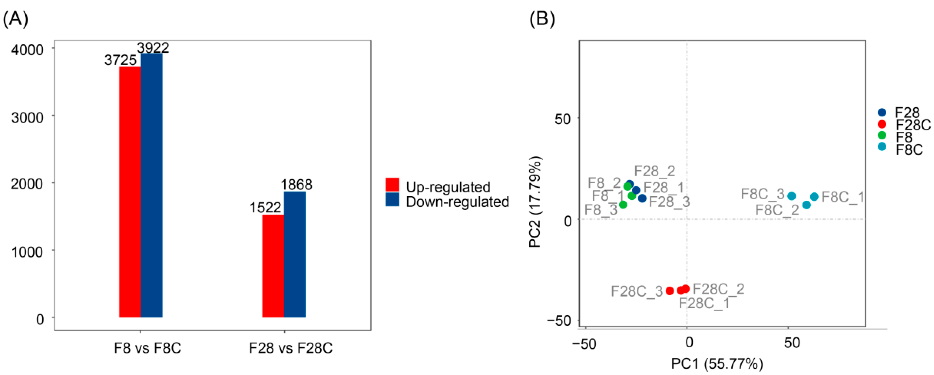 Fishes 08 00175 g003