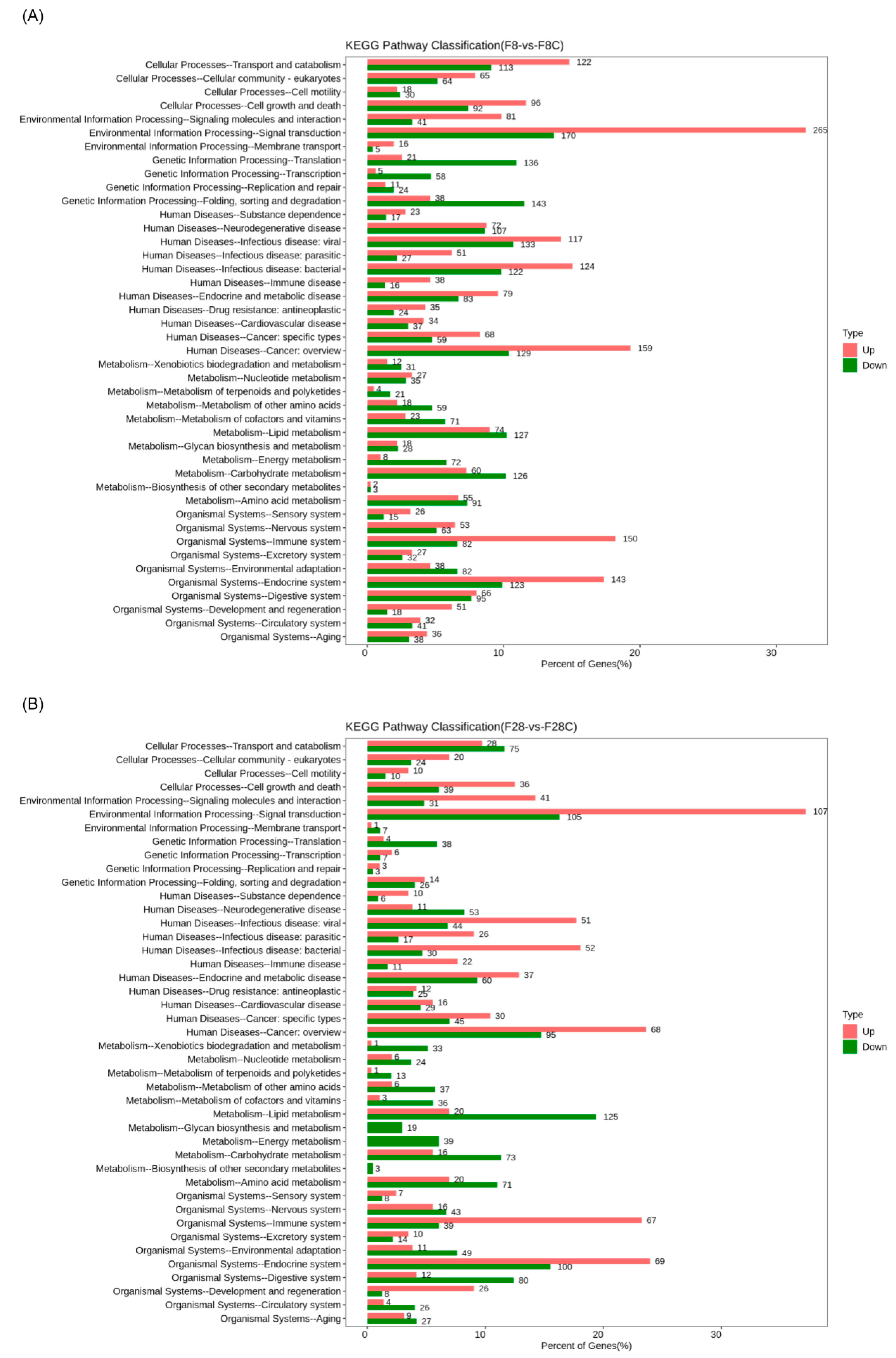 Fishes 08 00175 g005