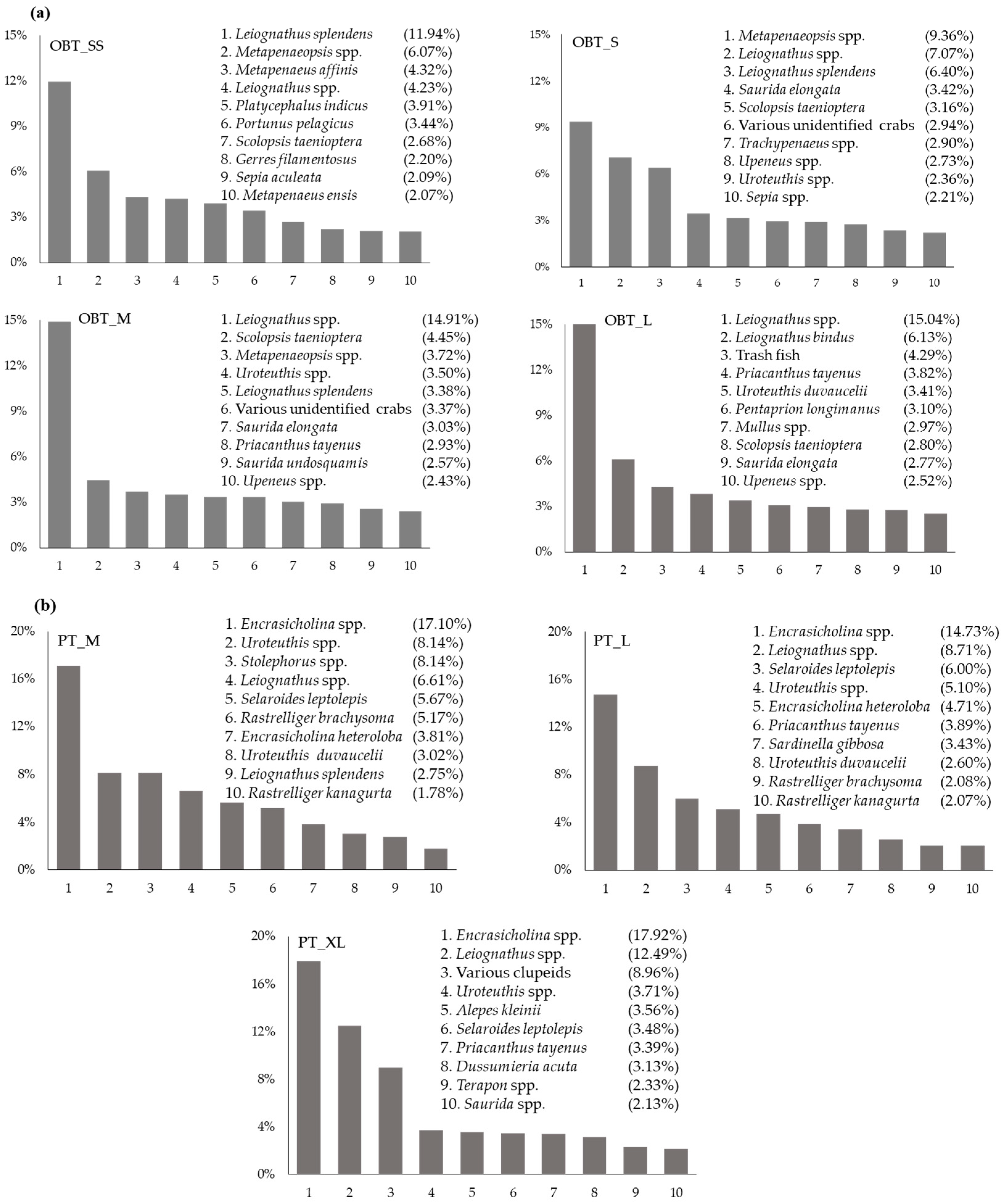 Fishes 08 00177 g001a
