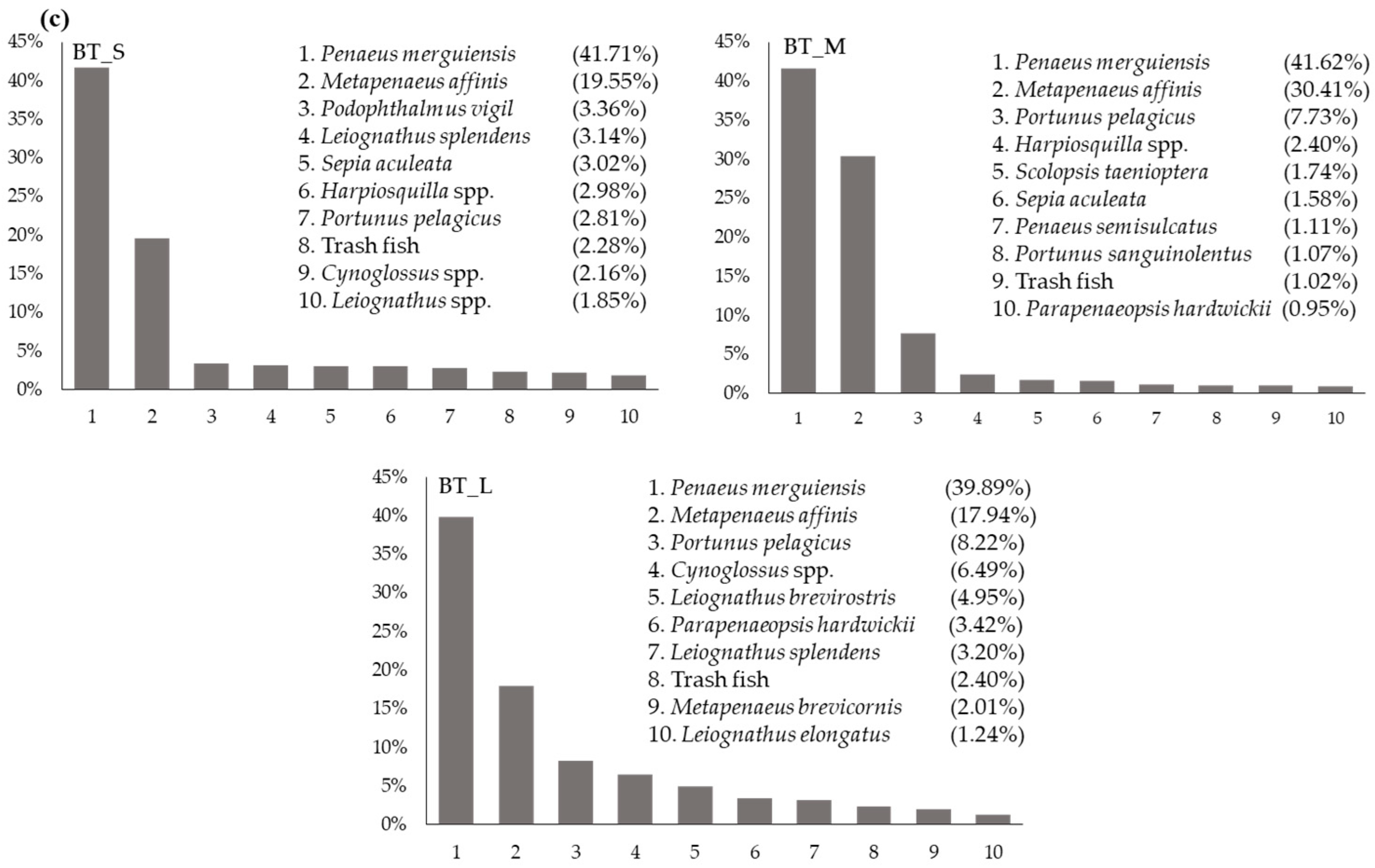 Fishes 08 00177 g001b