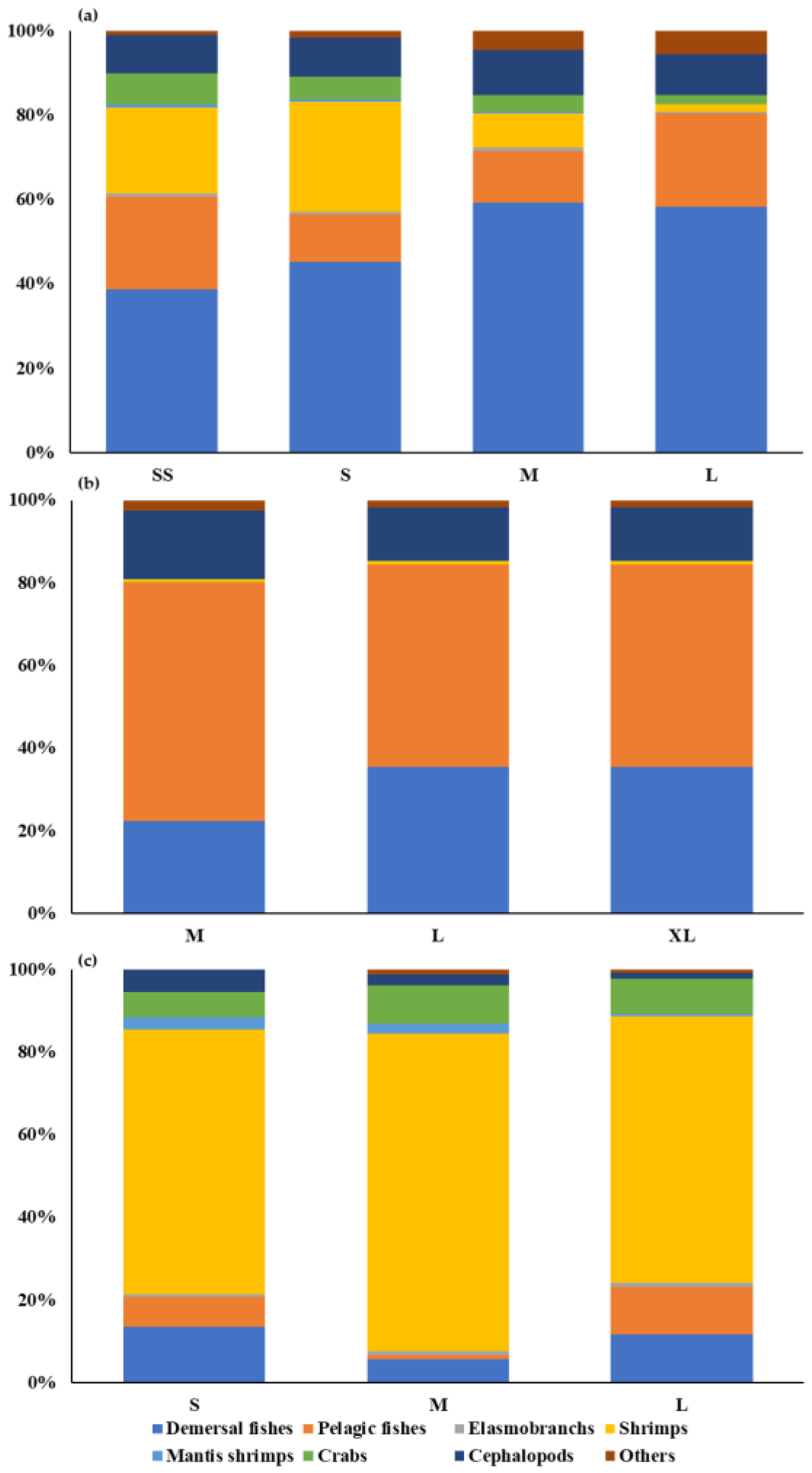 Fishes 08 00177 g002