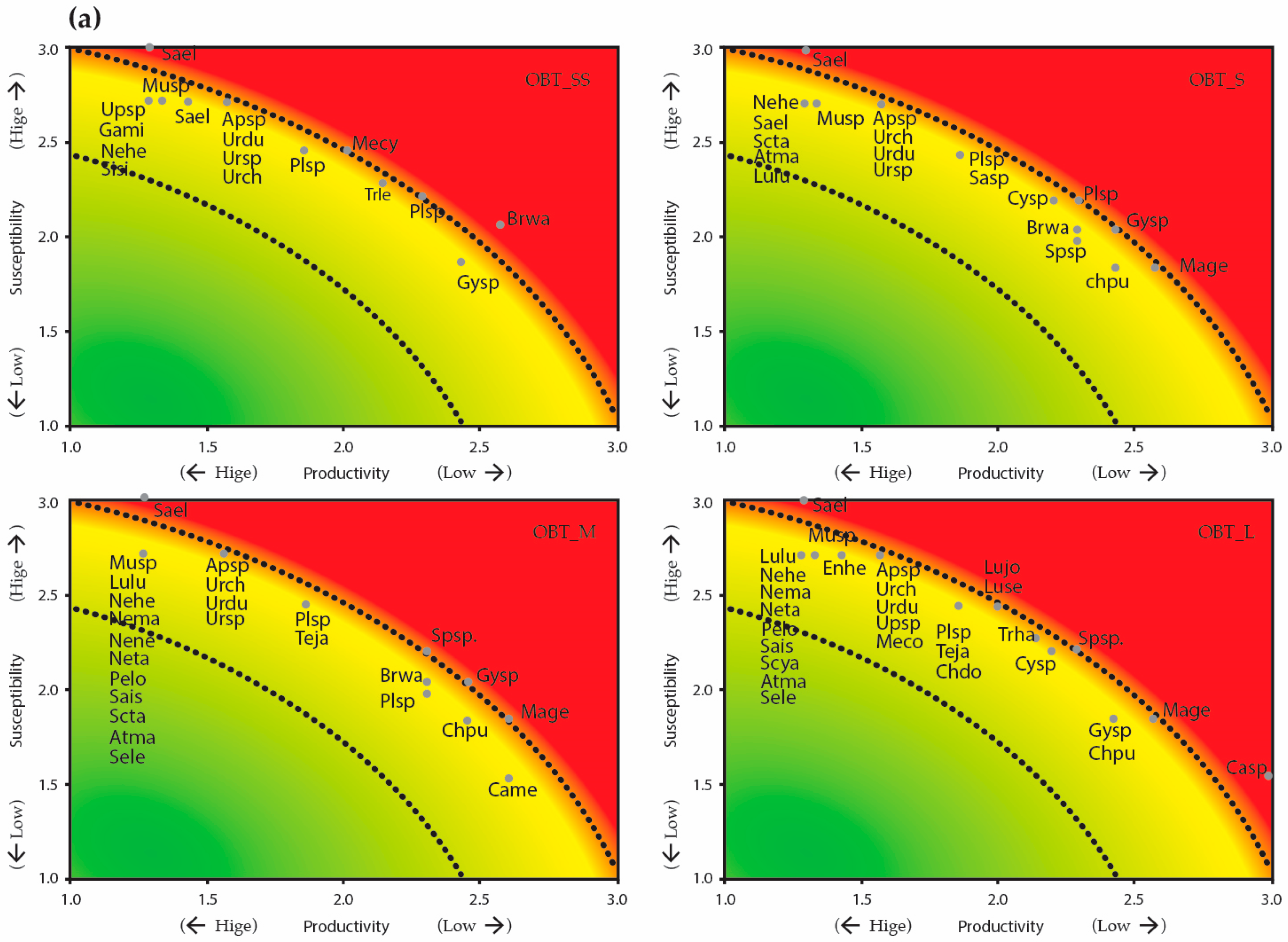 Fishes 08 00177 g003a
