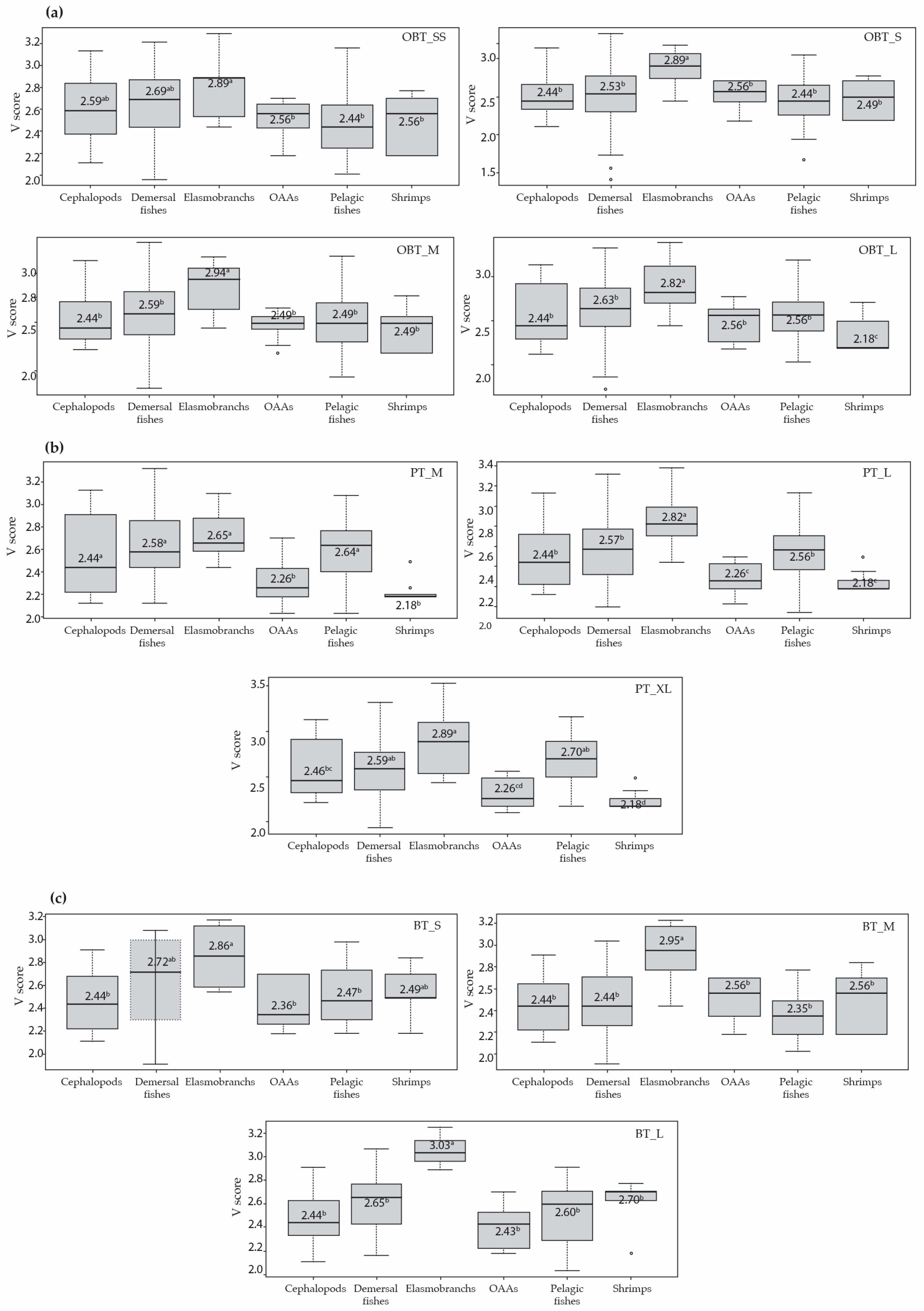 Fishes 08 00177 g004