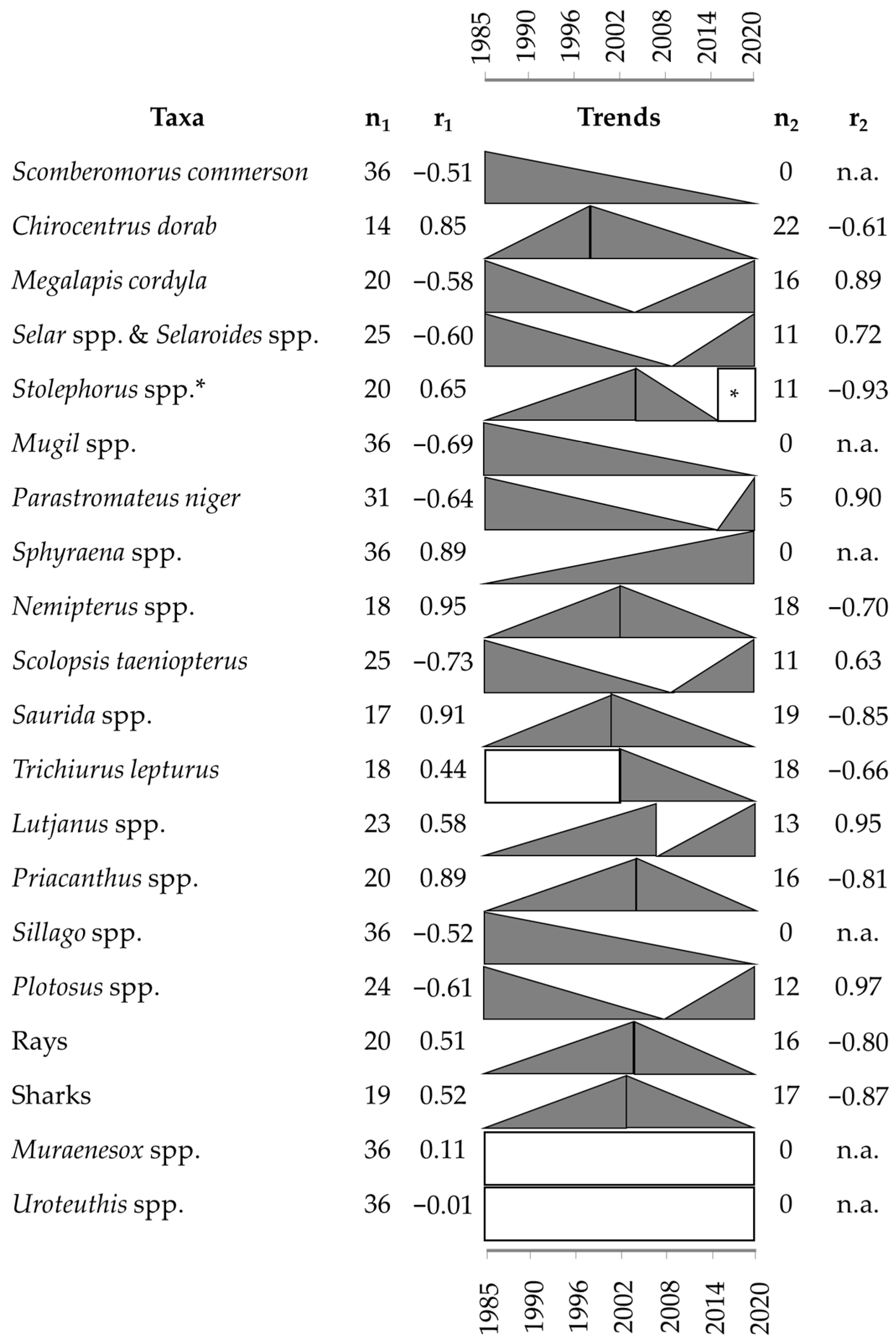 Fishes 08 00177 g005