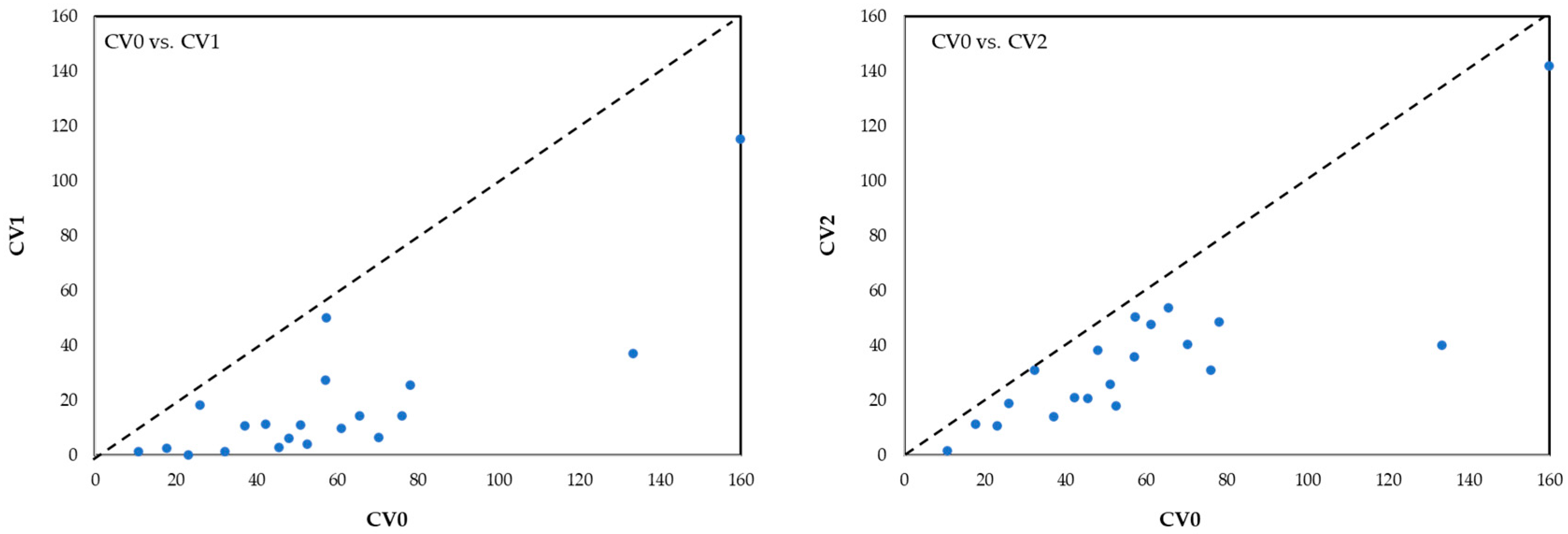 Fishes 08 00177 g006