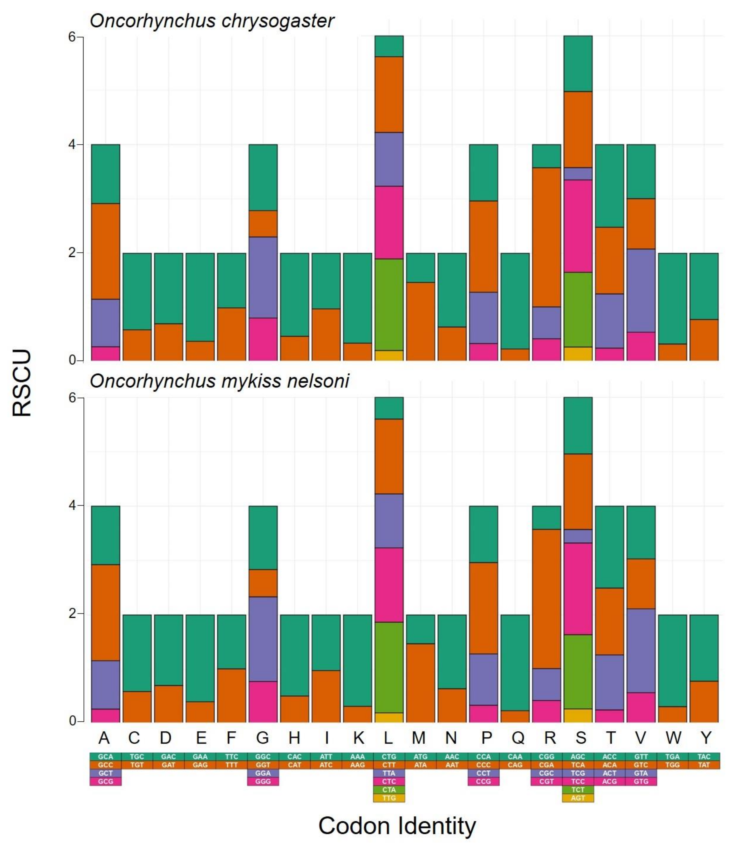 Fishes 08 00178 g002