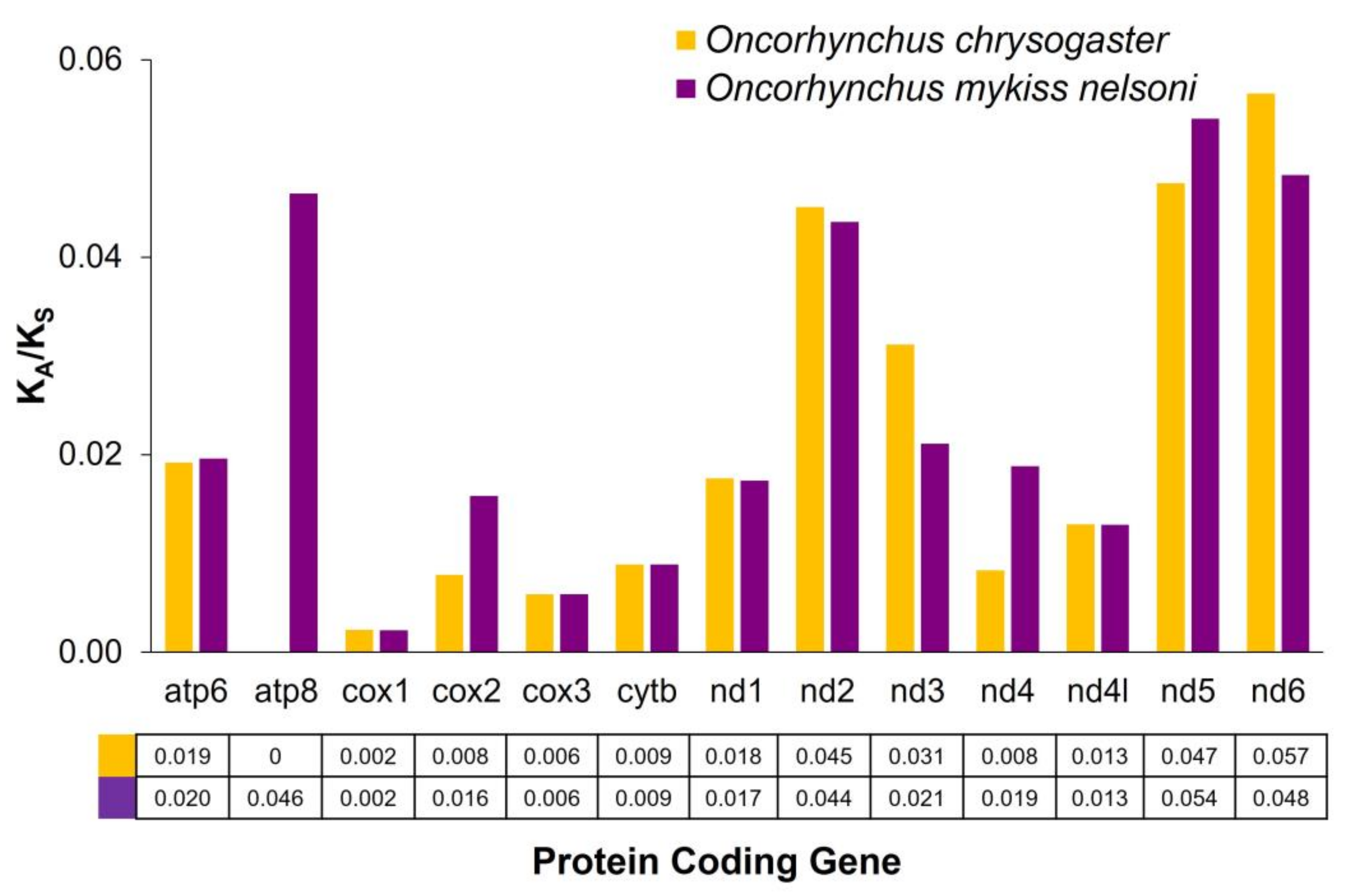 Fishes 08 00178 g003