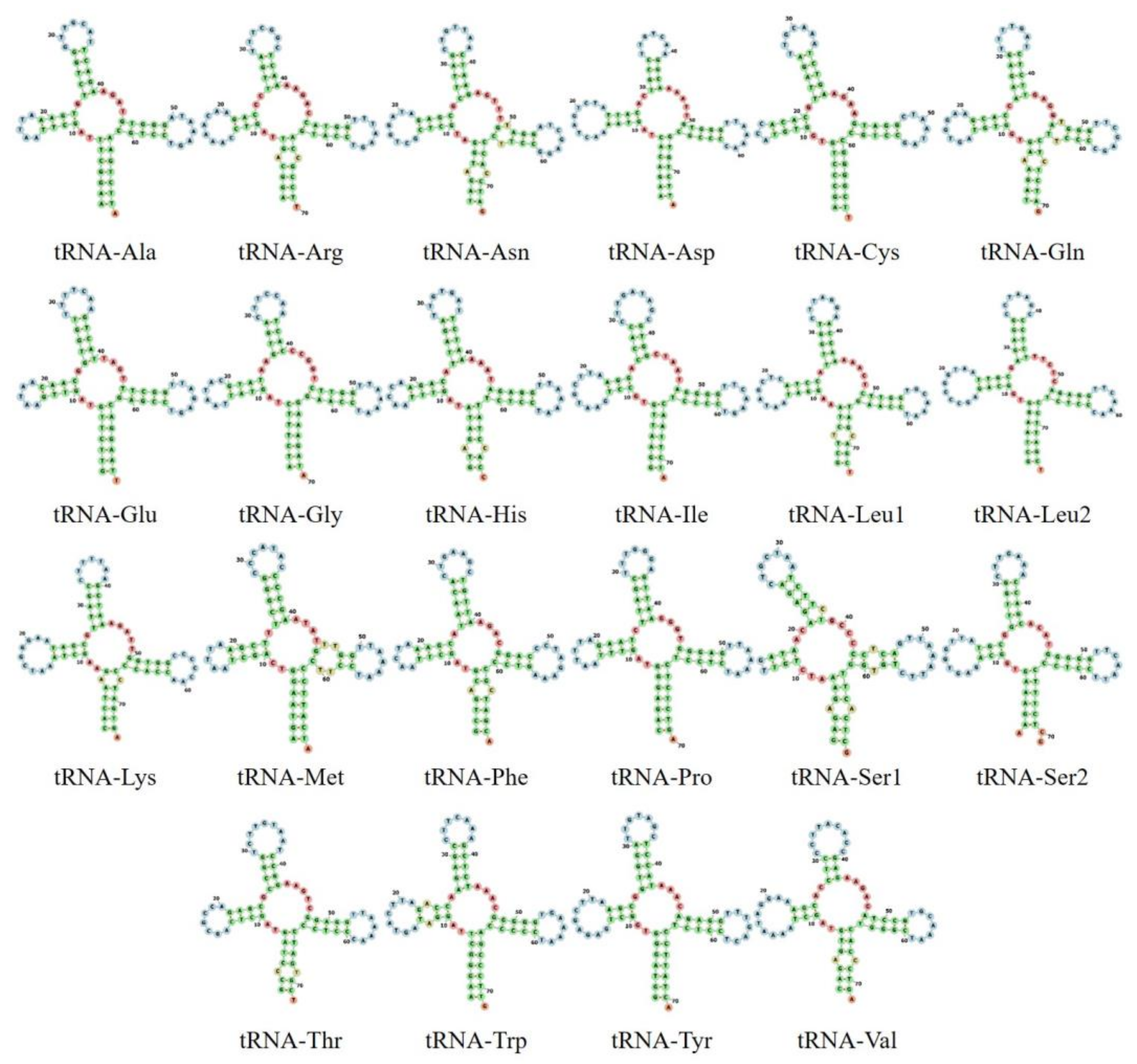Fishes 08 00178 g004