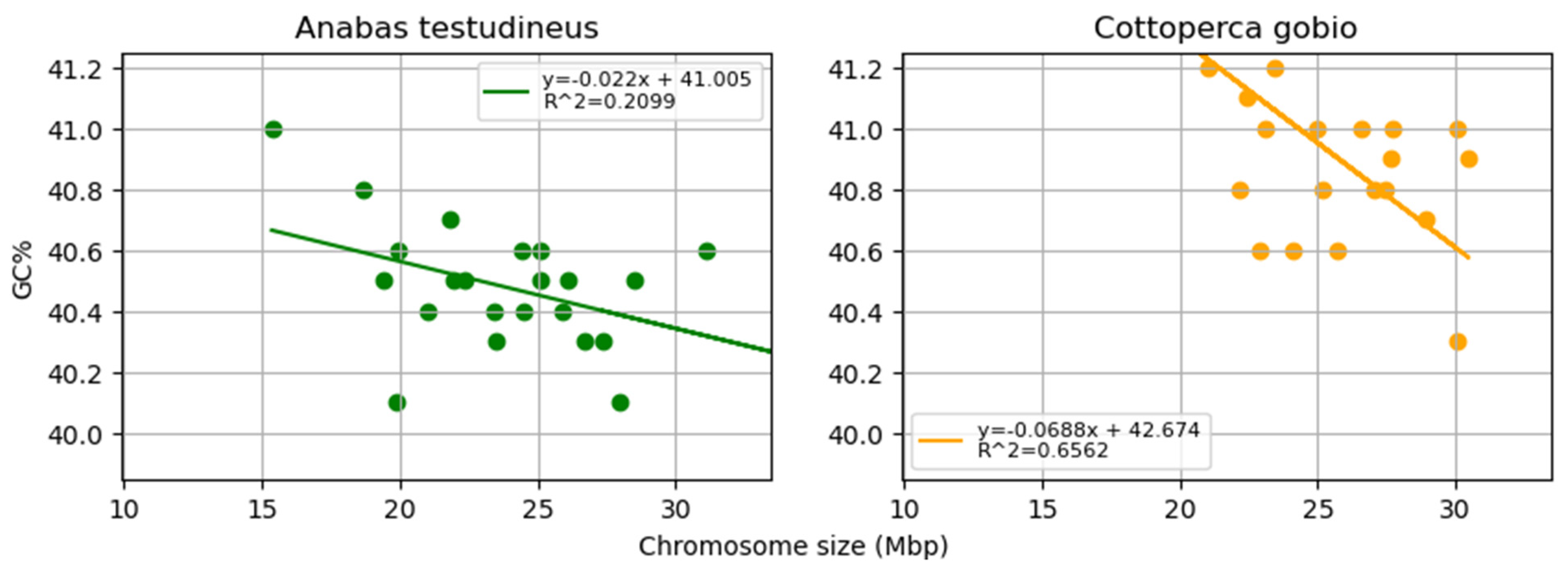 Fishes 08 00185 g001 Fishes 08 00185 g001