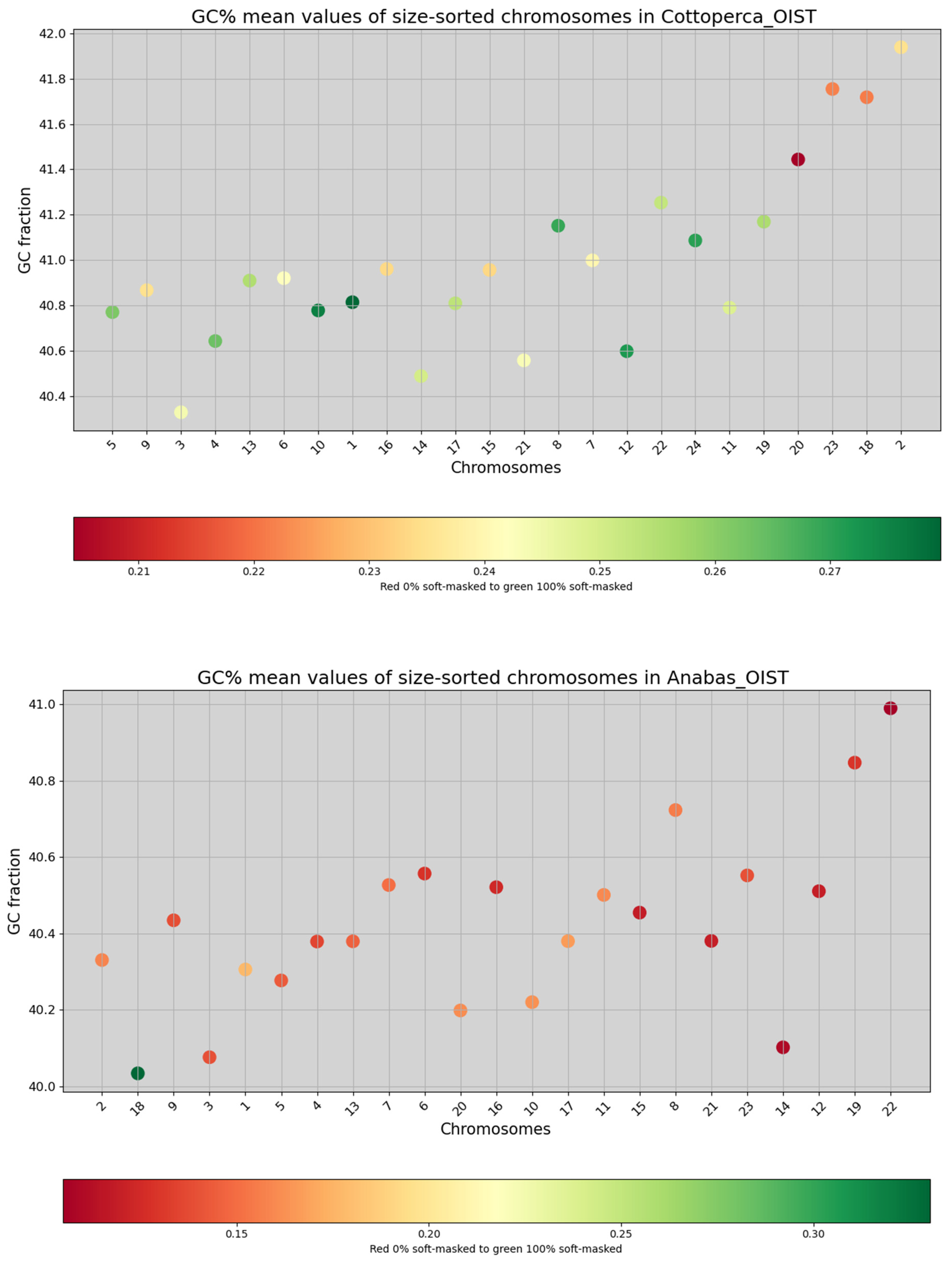 Fishes 08 00185 g002 Fishes 08 00185 g002