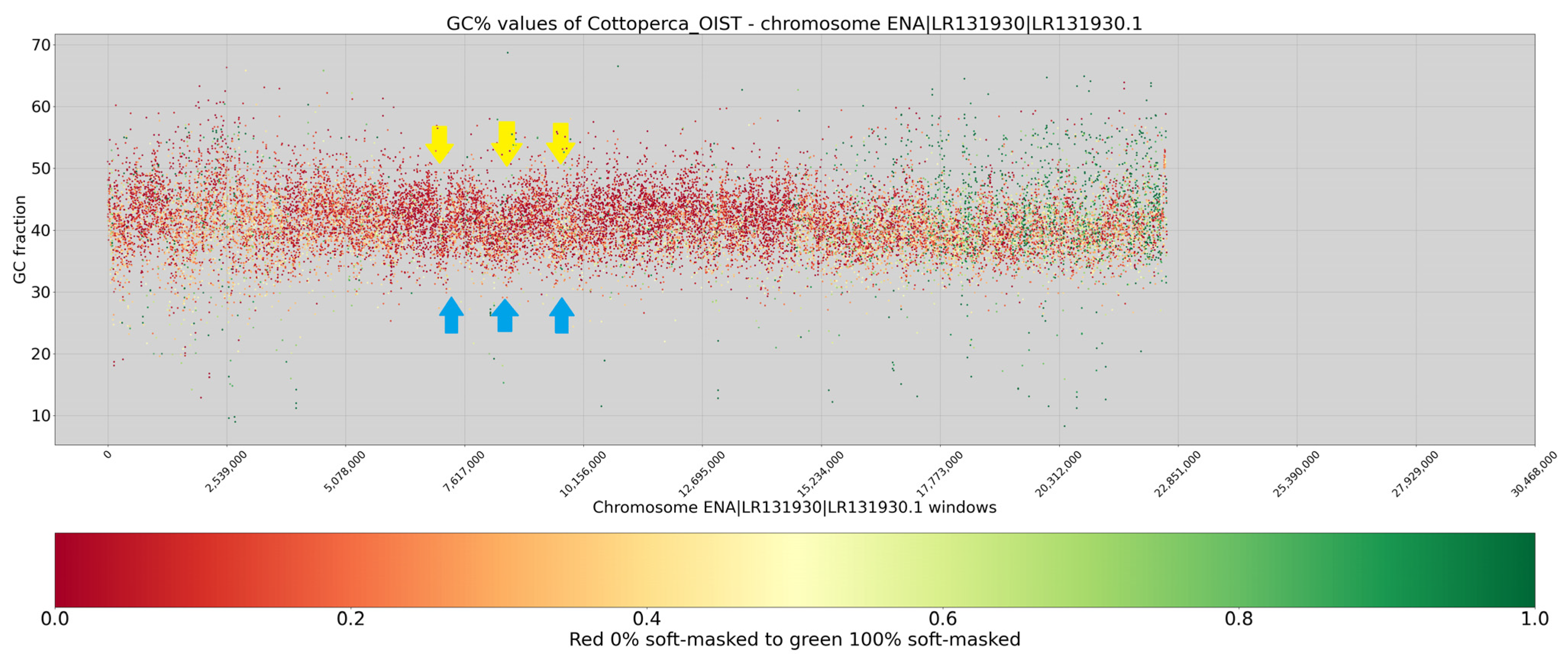 Fishes 08 00185 g003 Fishes 08 00185 g003