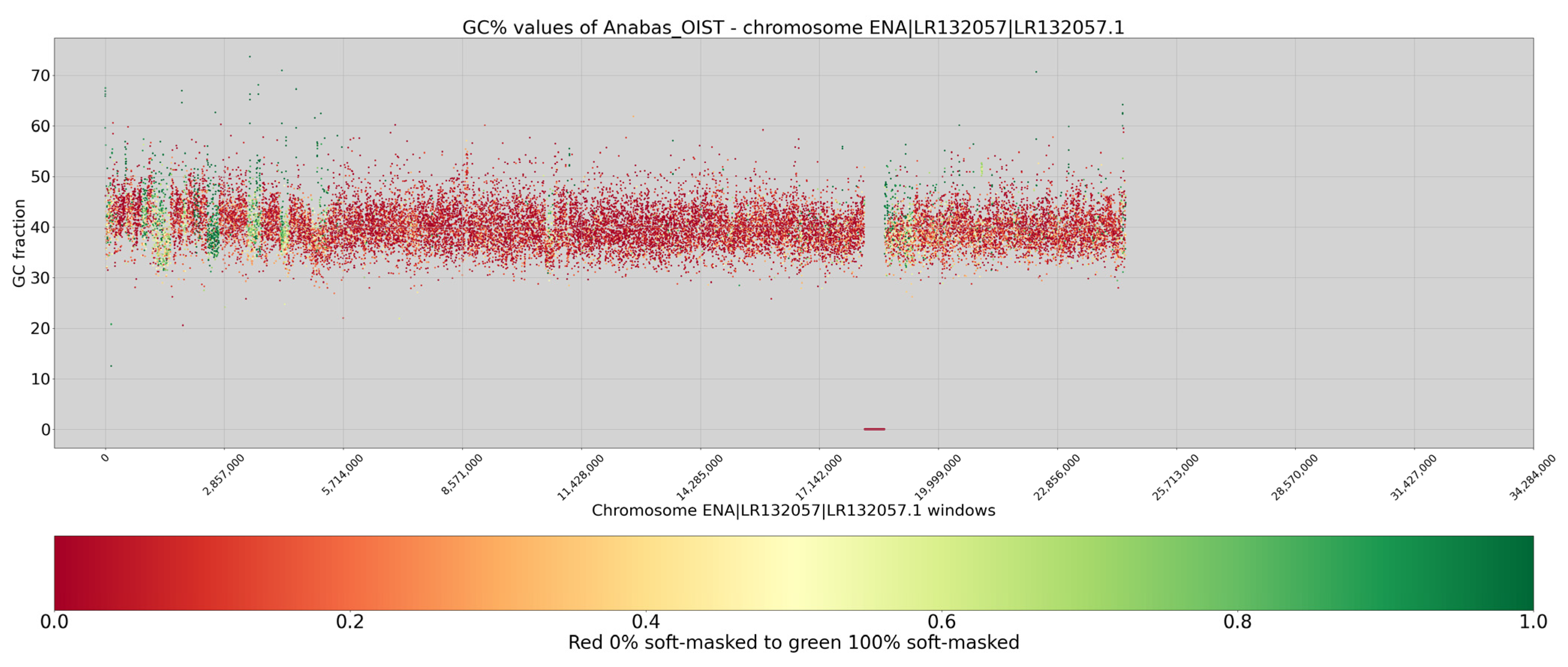 Fishes 08 00185 g004 Fishes 08 00185 g004
