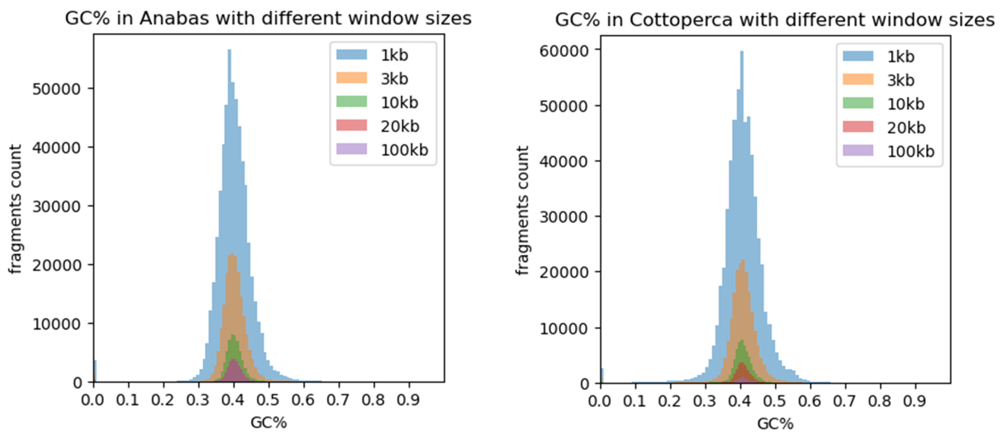 Fishes 08 00185 g005 Fishes 08 00185 g005