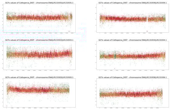 Fishes 08 00185 g0a1a