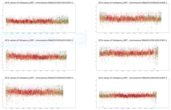 Fishes 08 00185 g0a1b